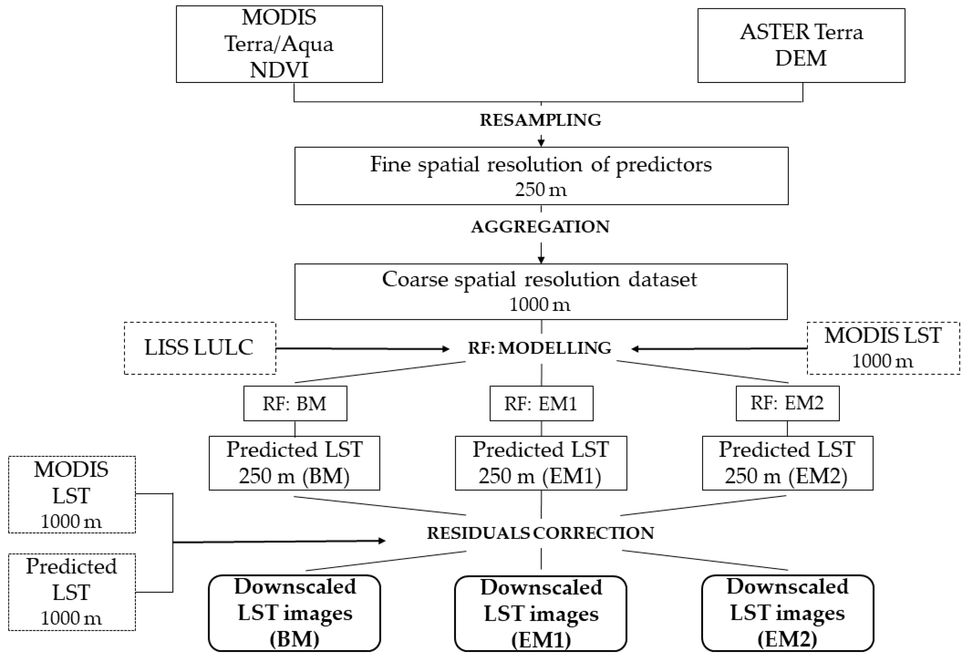Remotesensing 11 01319 g002