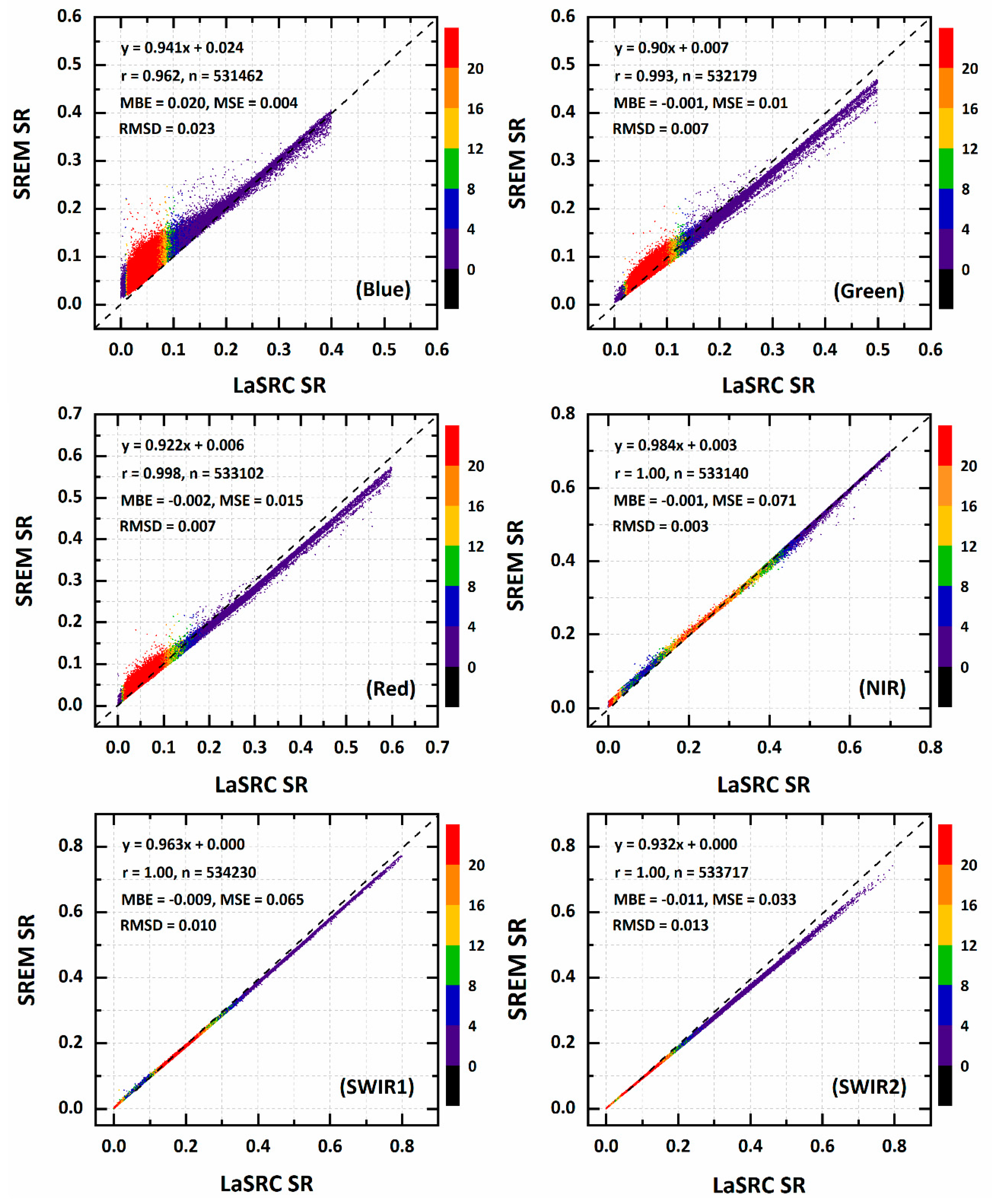 Remotesensing 11 01344 g006