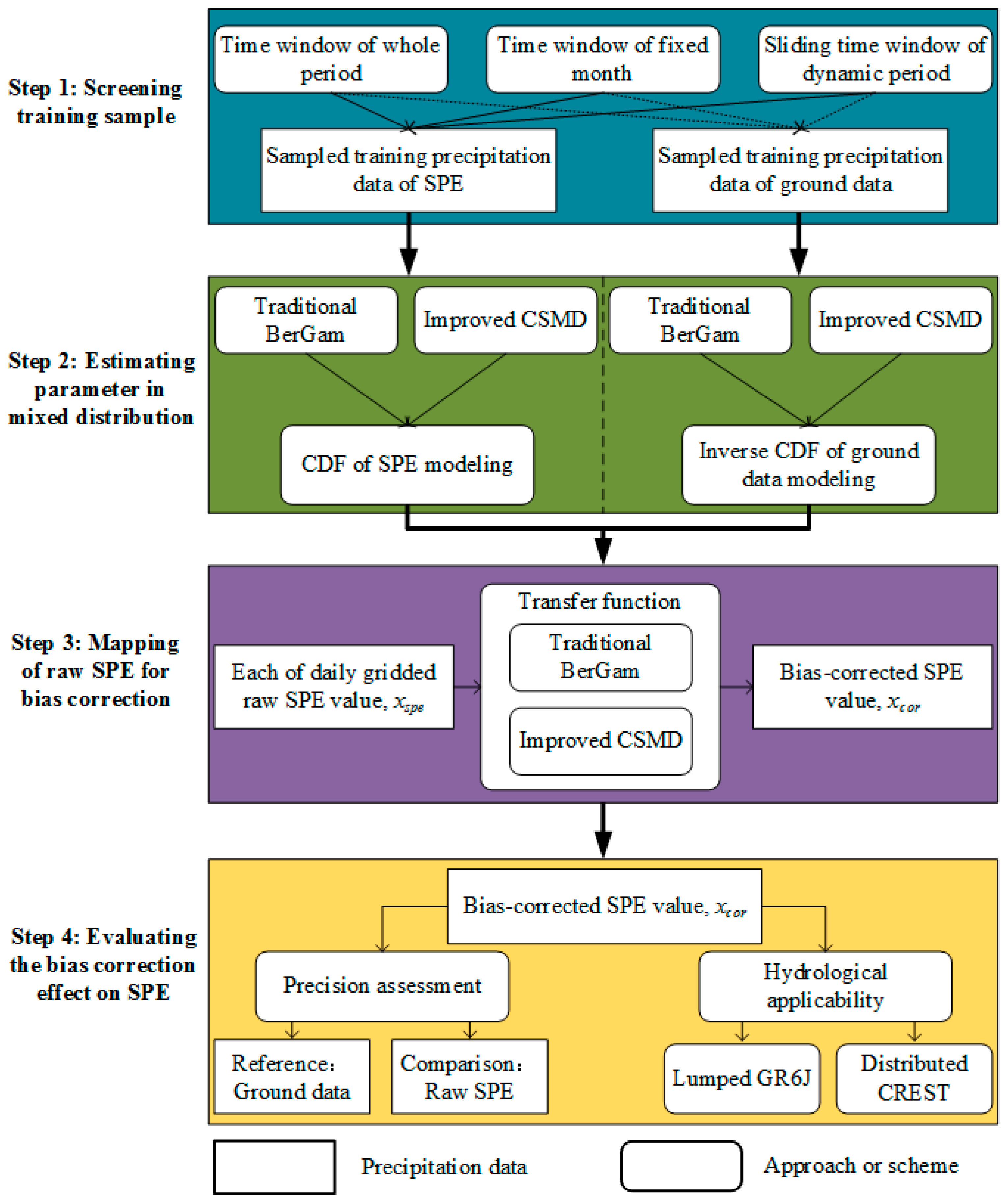 Remotesensing 11 01345 g003