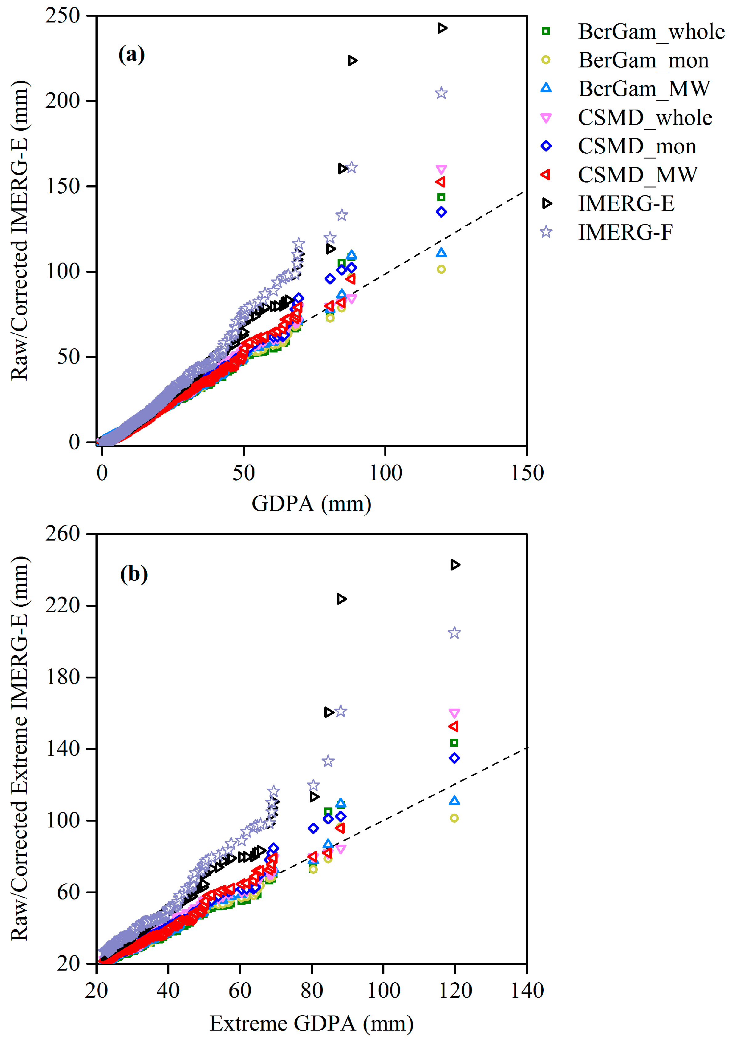Remotesensing 11 01345 g009