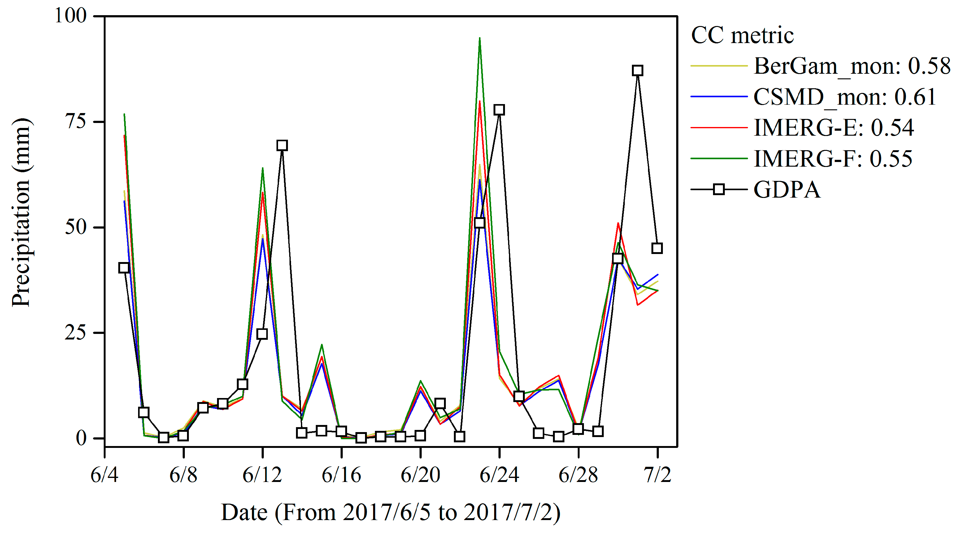 Remotesensing 11 01345 g011