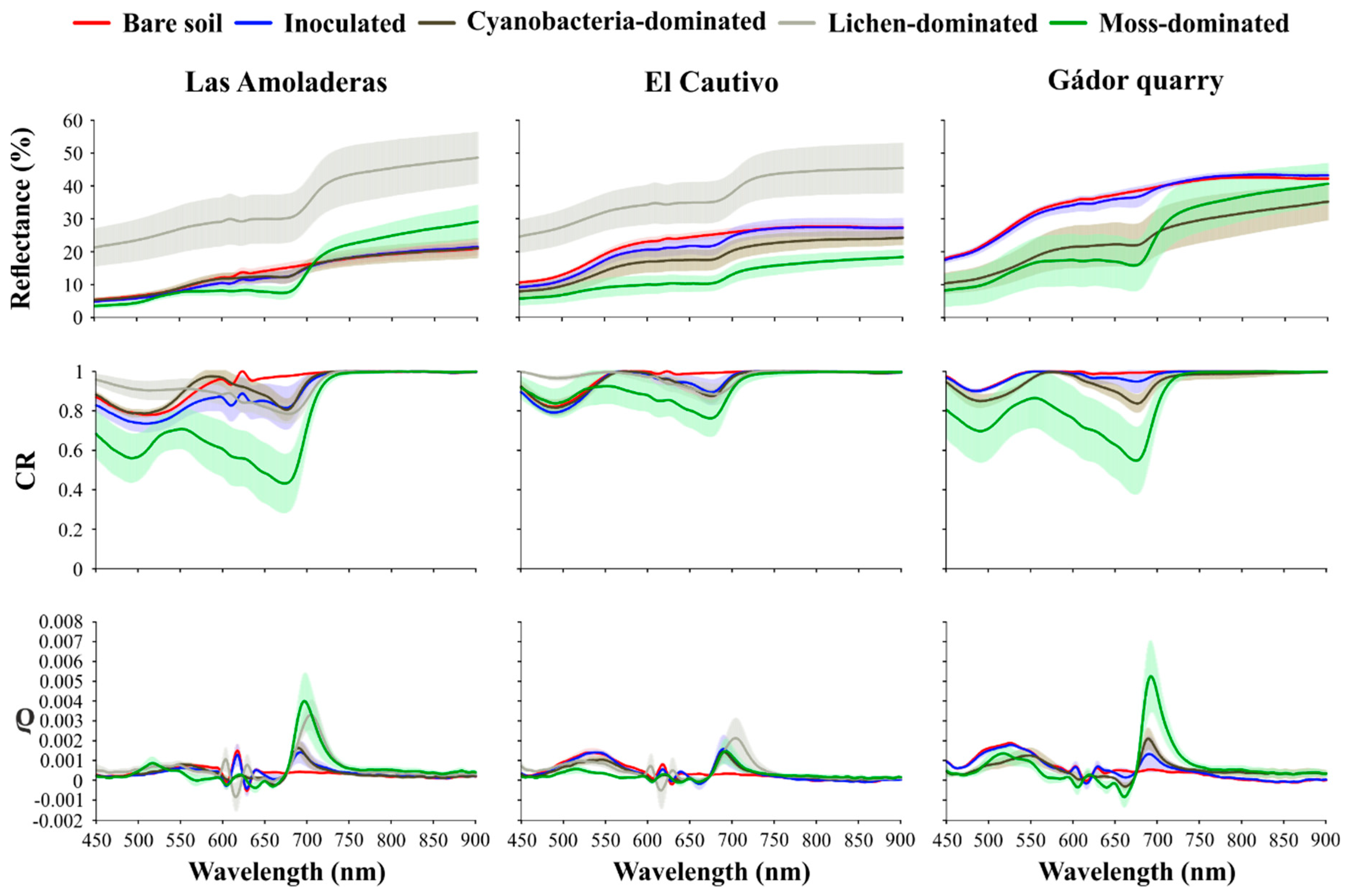 Remotesensing 11 01350 g003
