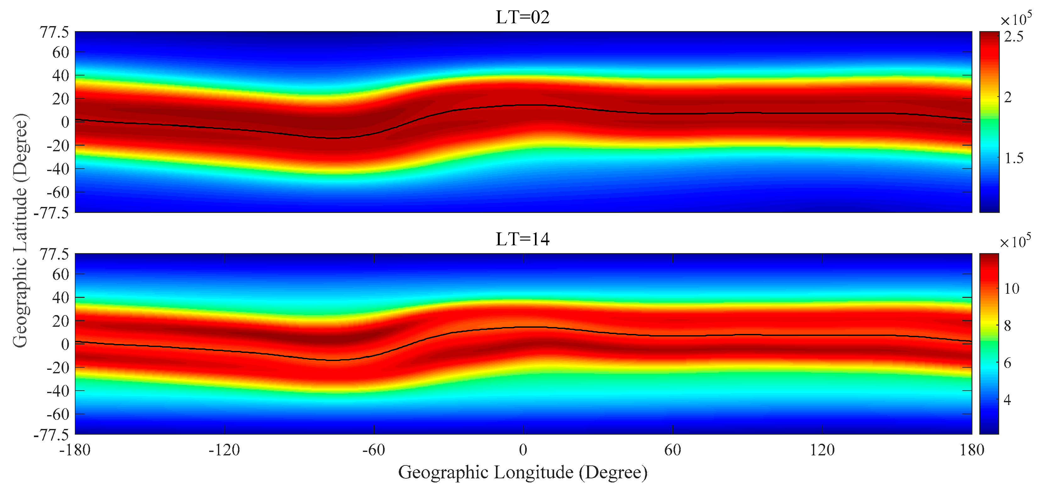 Remote Sensing Free Full Text A New Empirical Model Of - 