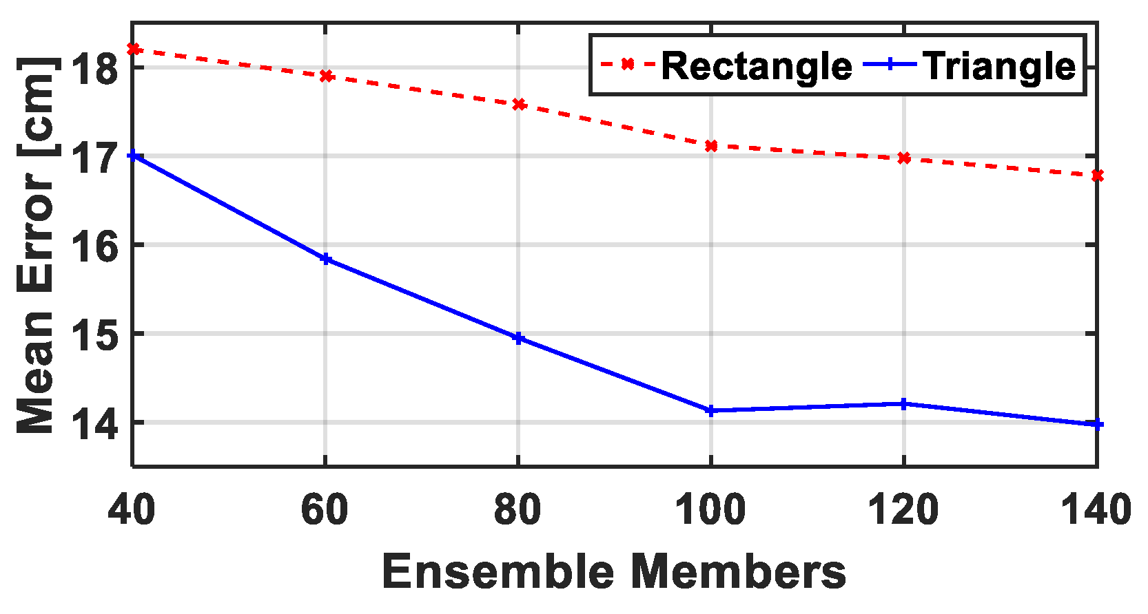 Remotesensing 11 01387 g004 Remotesensing 11 01387 g004