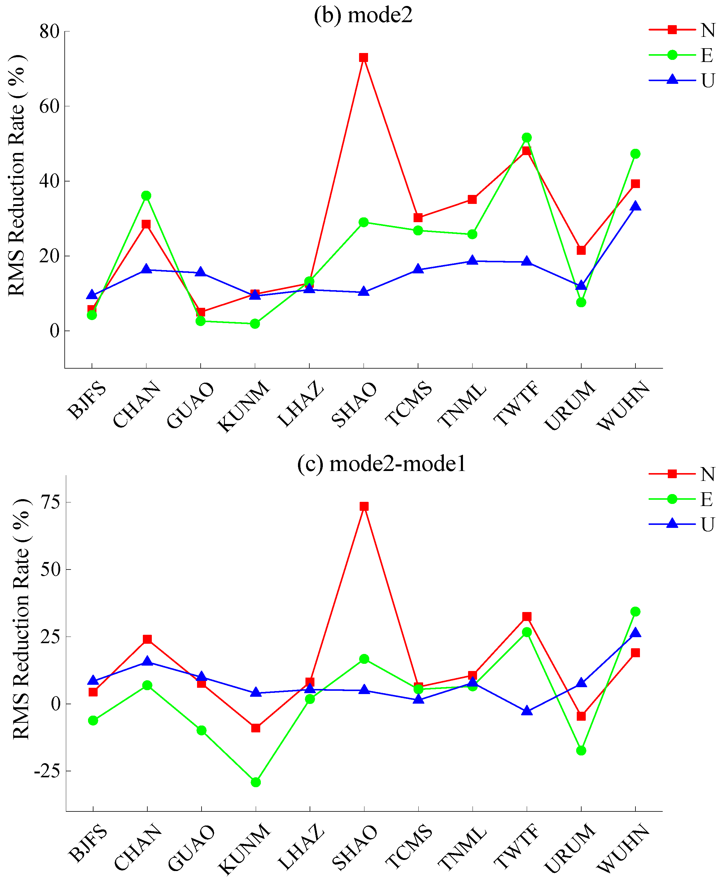 Remotesensing 11 01389 g008b