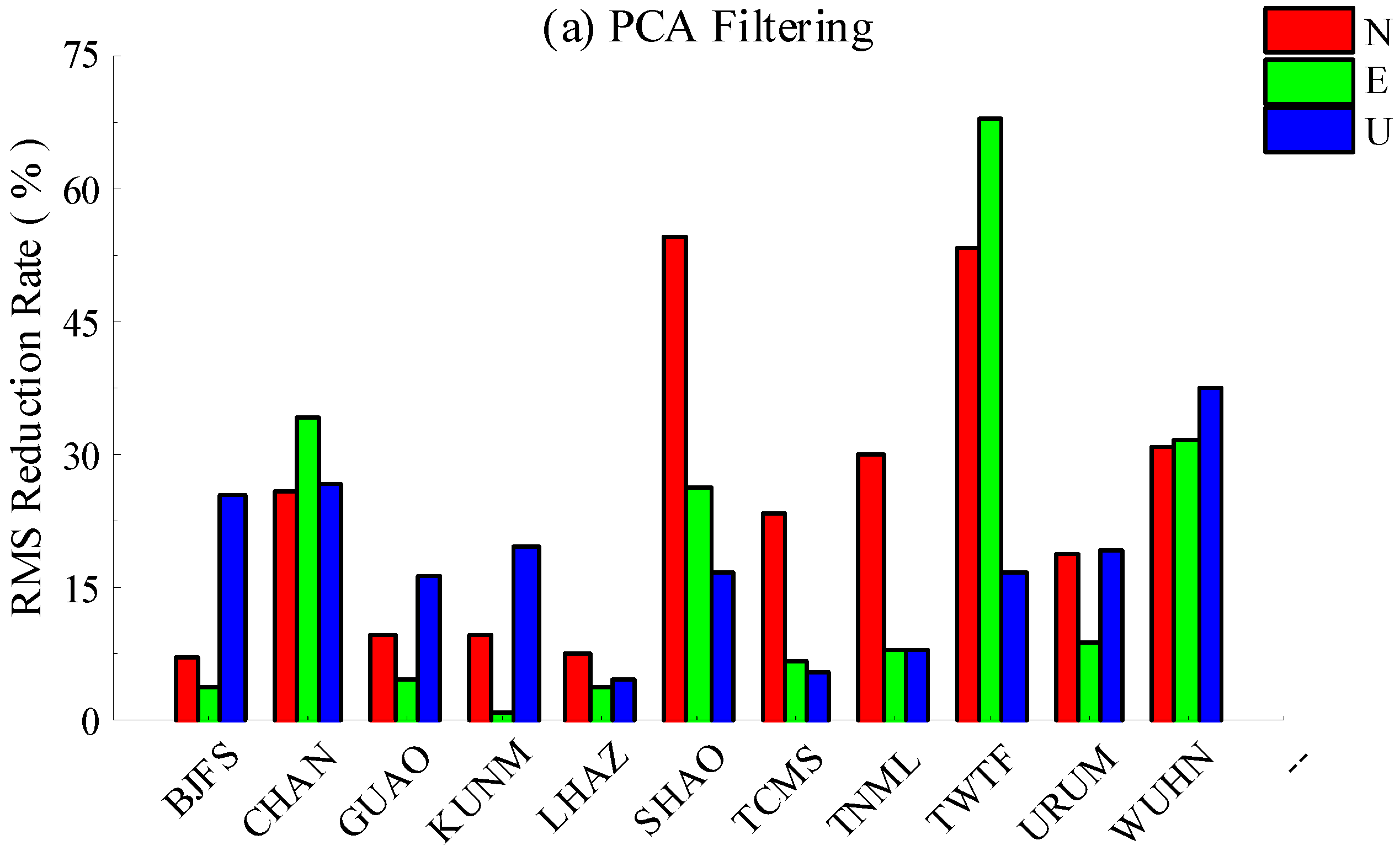 Remotesensing 11 01389 g010a