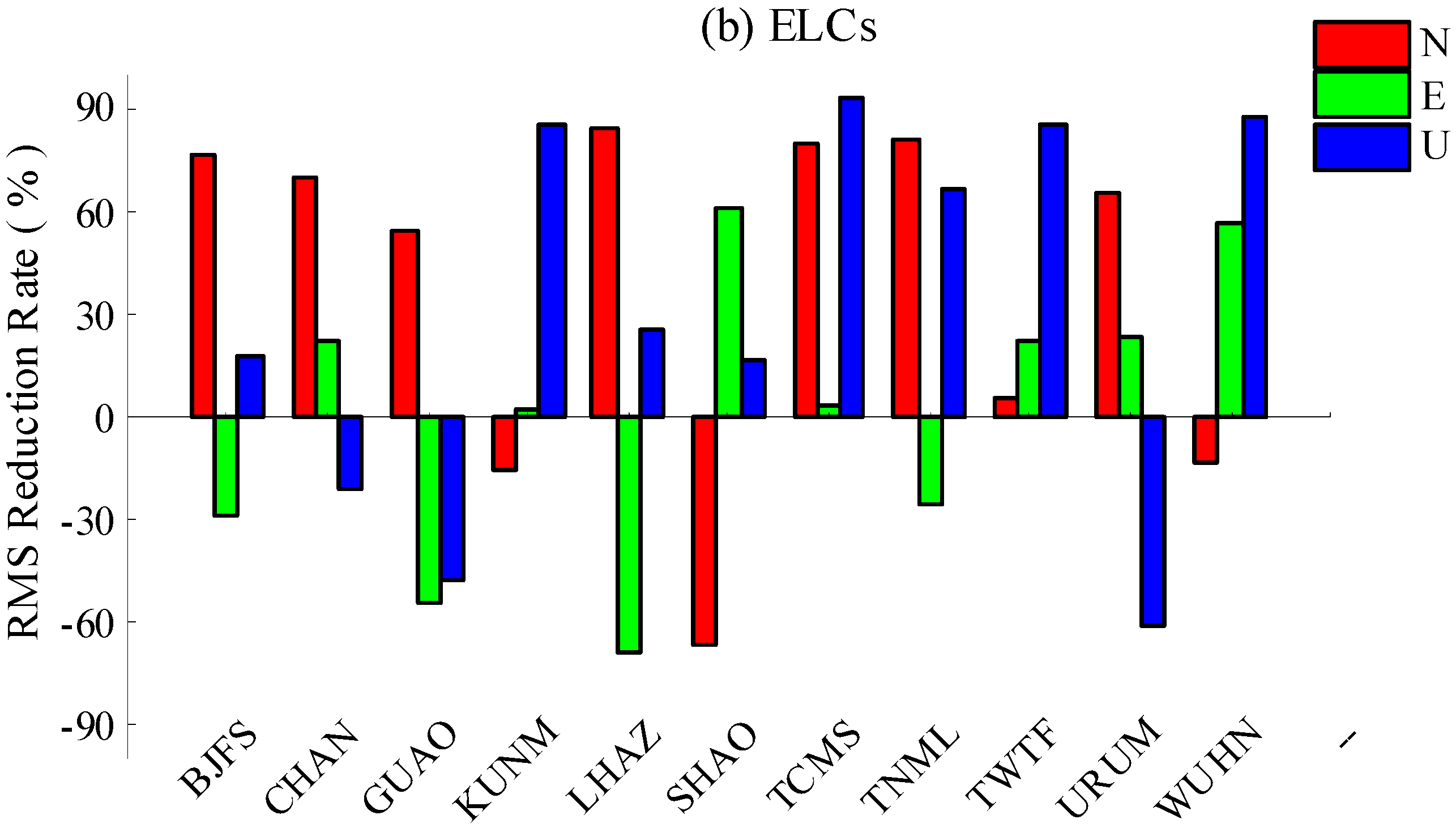 Remotesensing 11 01389 g010b