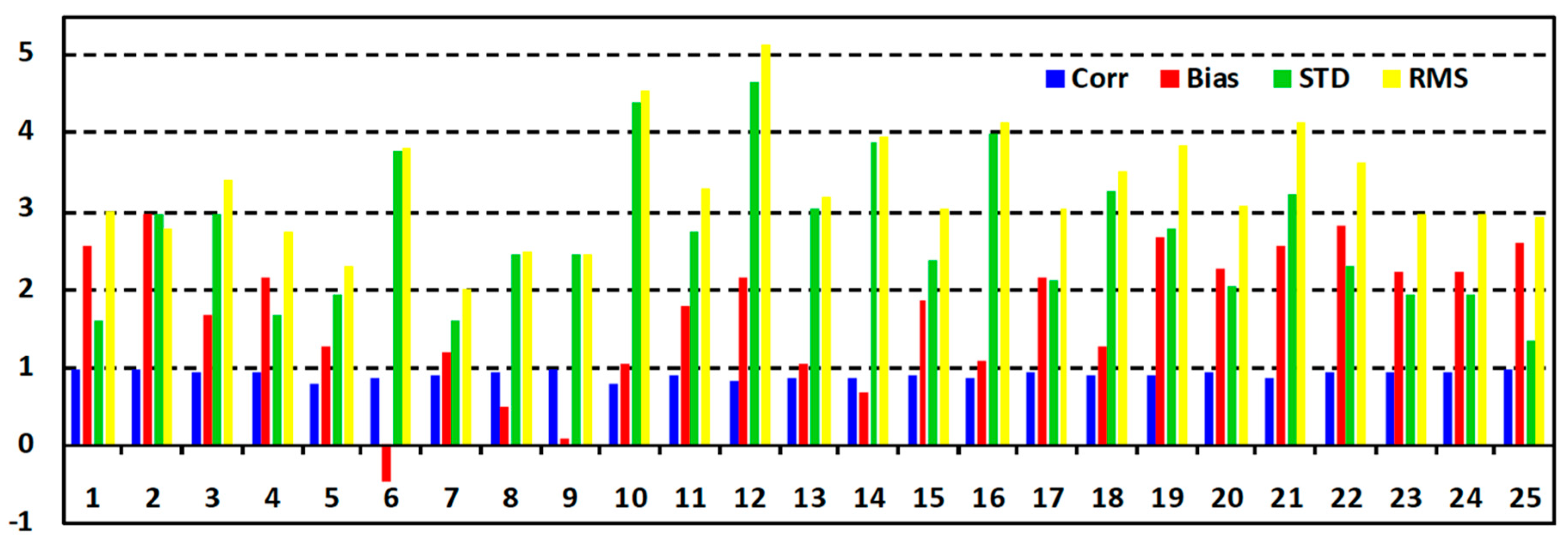Remotesensing 11 01399 g005 Remotesensing 11 01399 g005
