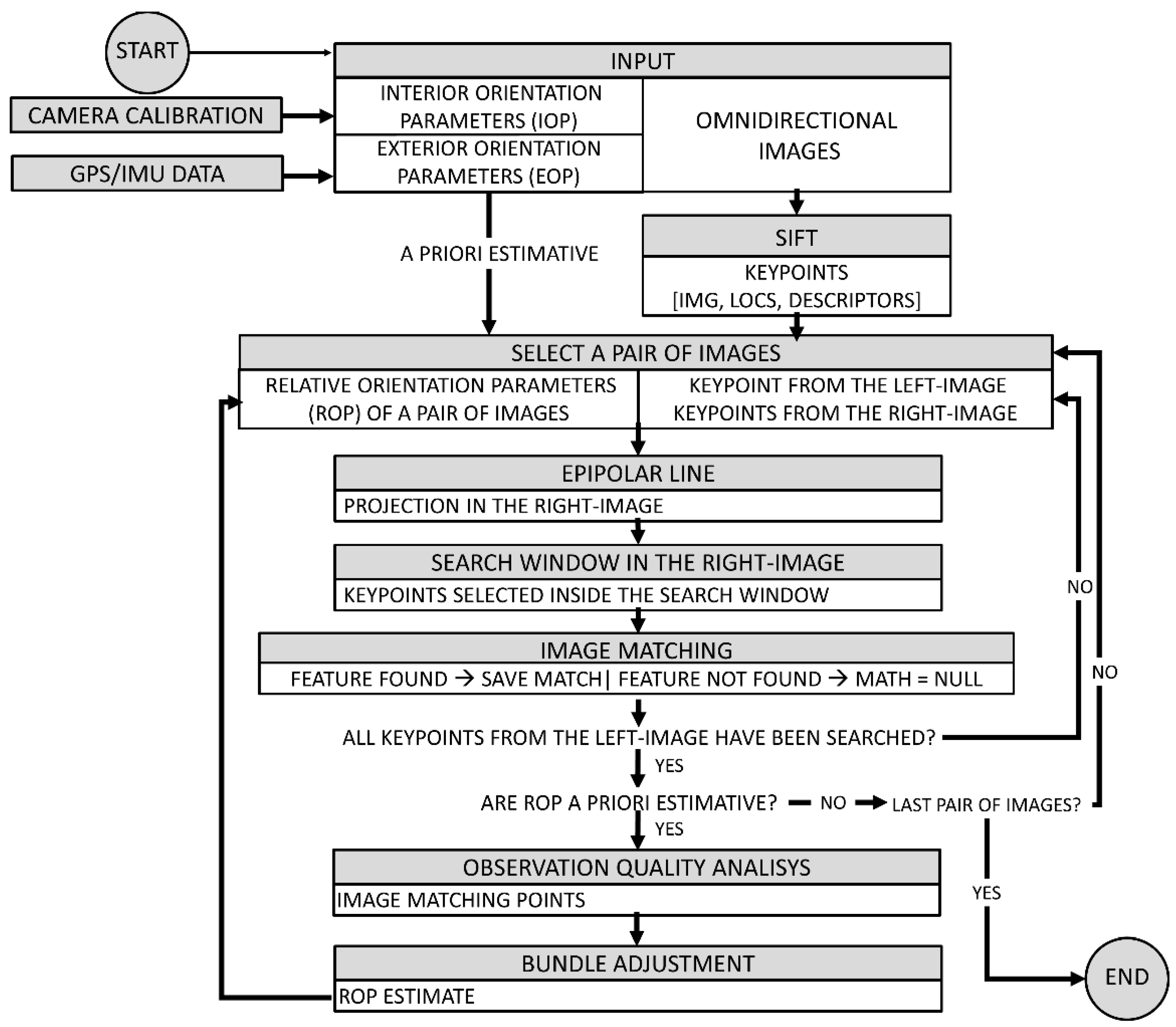 Remotesensing 11 01404 g001