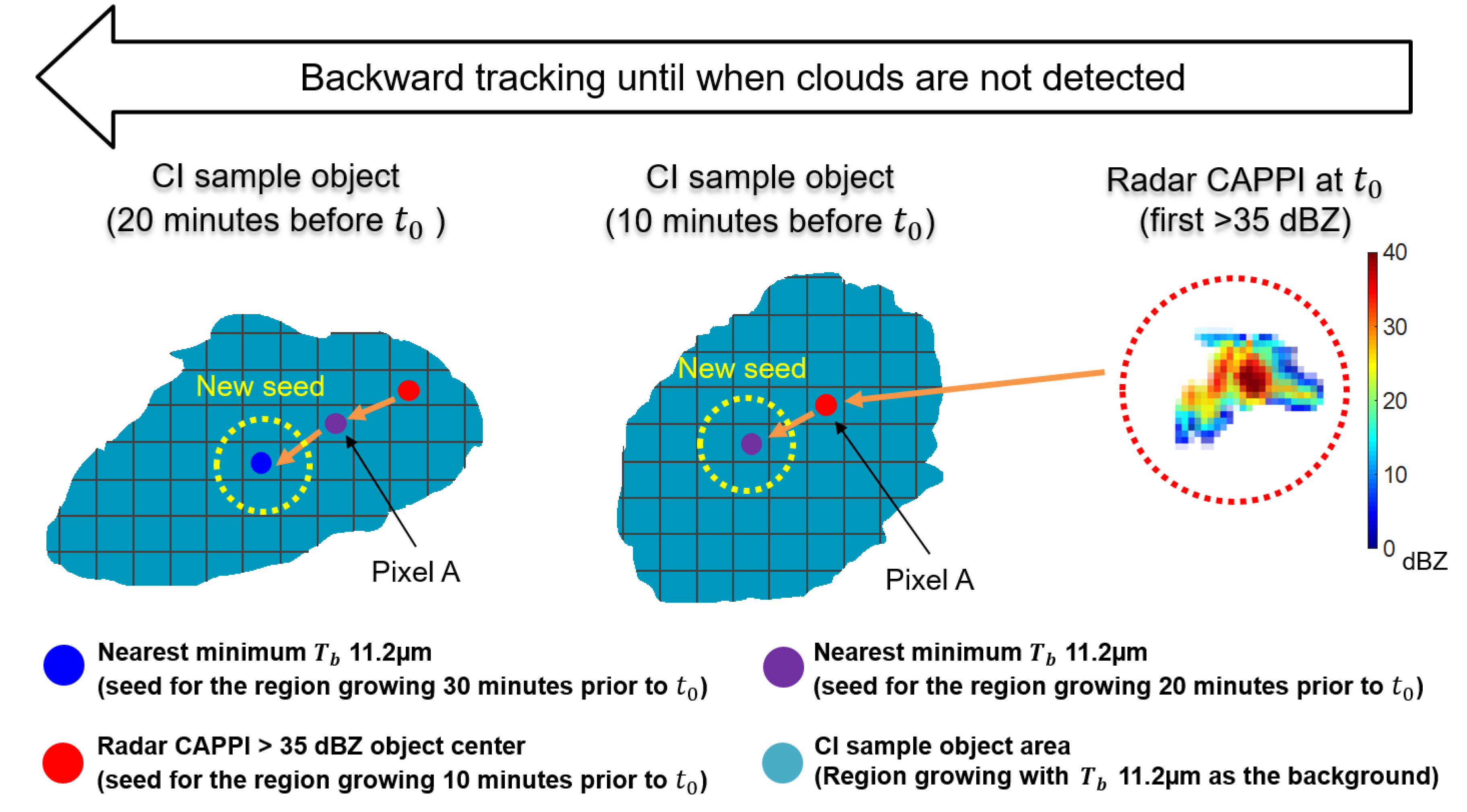 Remotesensing 11 01454 g002 Remotesensing 11 01454 g002