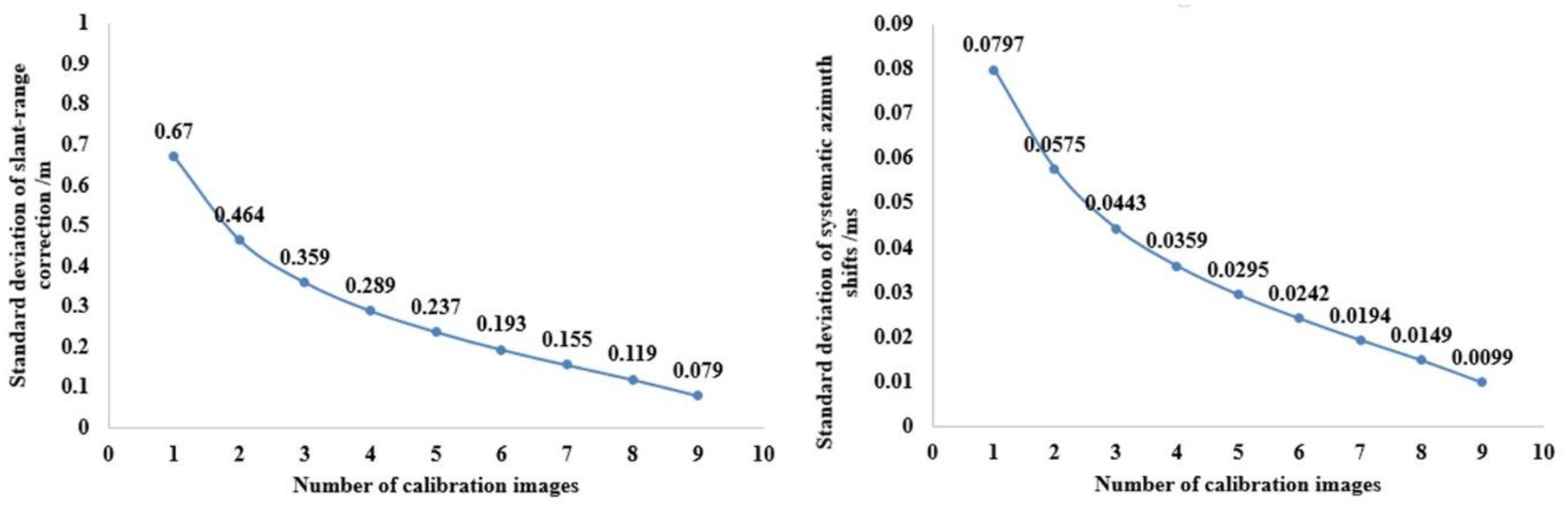 Remotesensing 11 01465 g007
