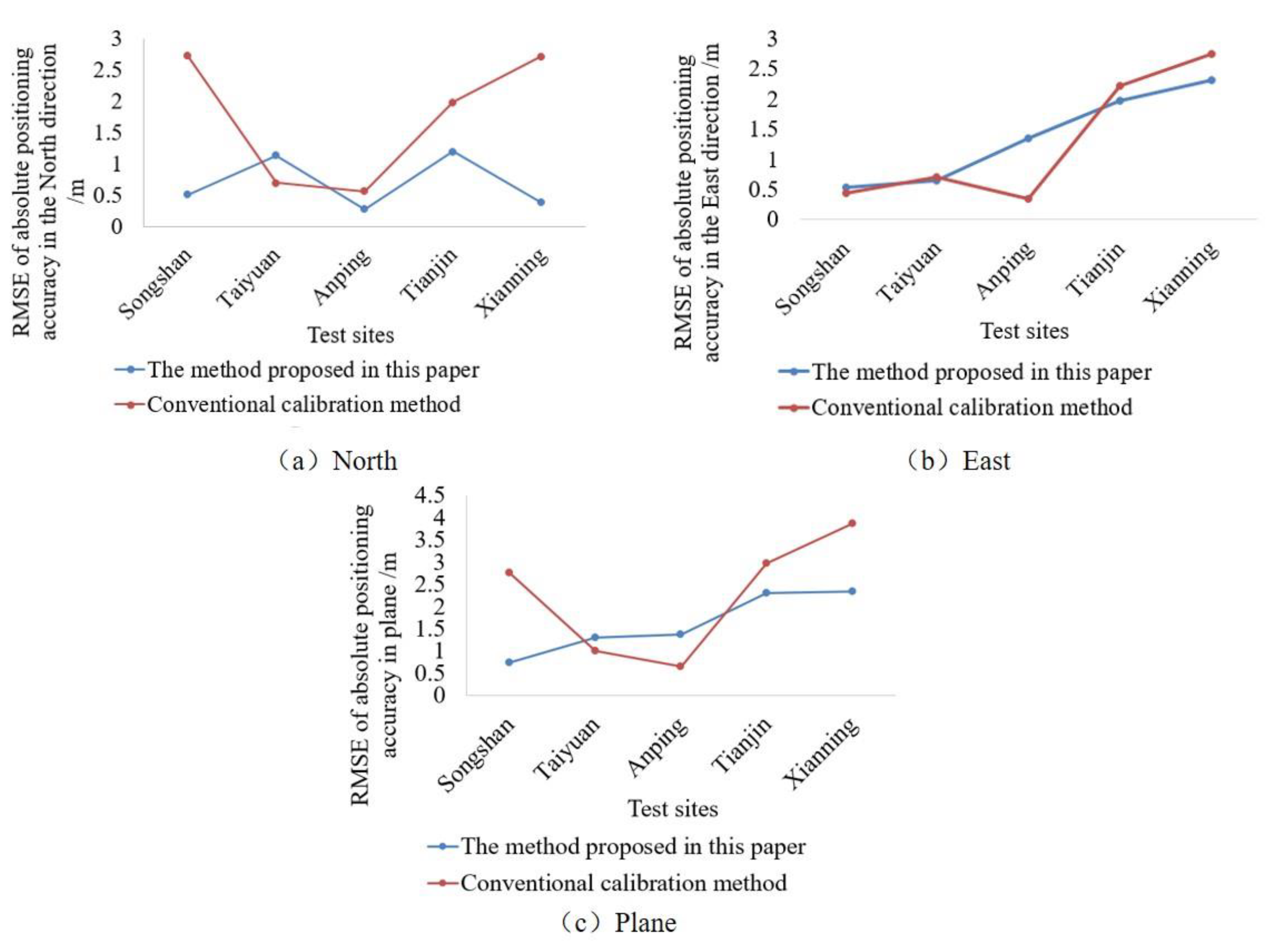 Remotesensing 11 01465 g010