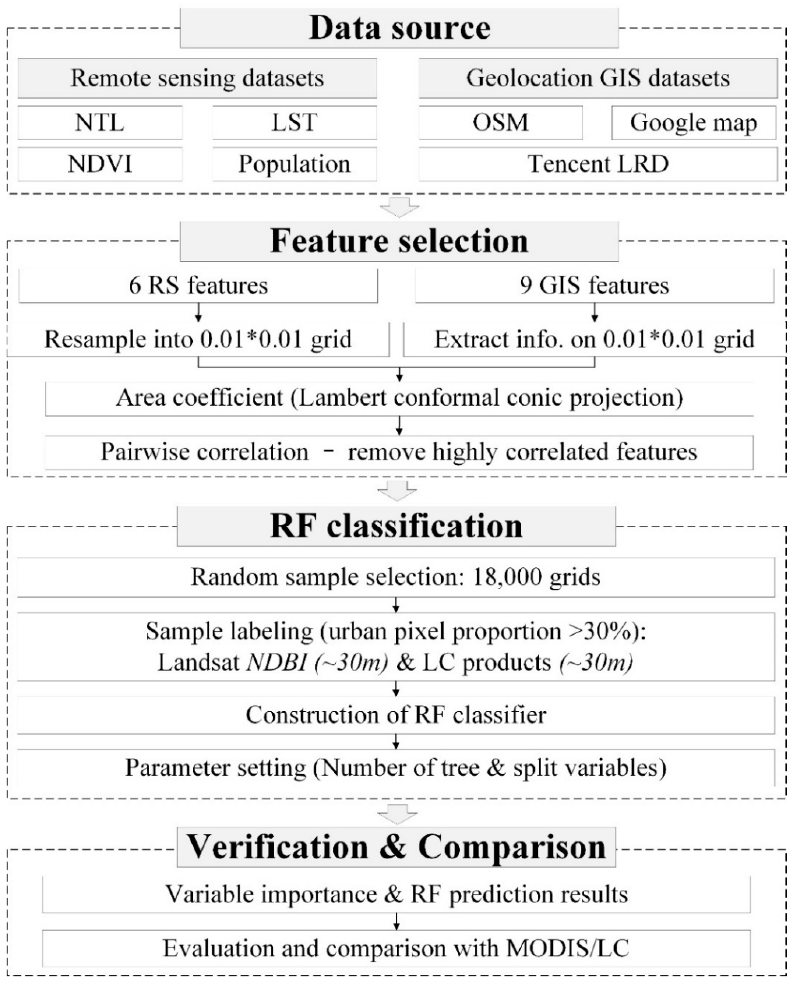 Remotesensing 11 01470 g002 Remotesensing 11 01470 g002