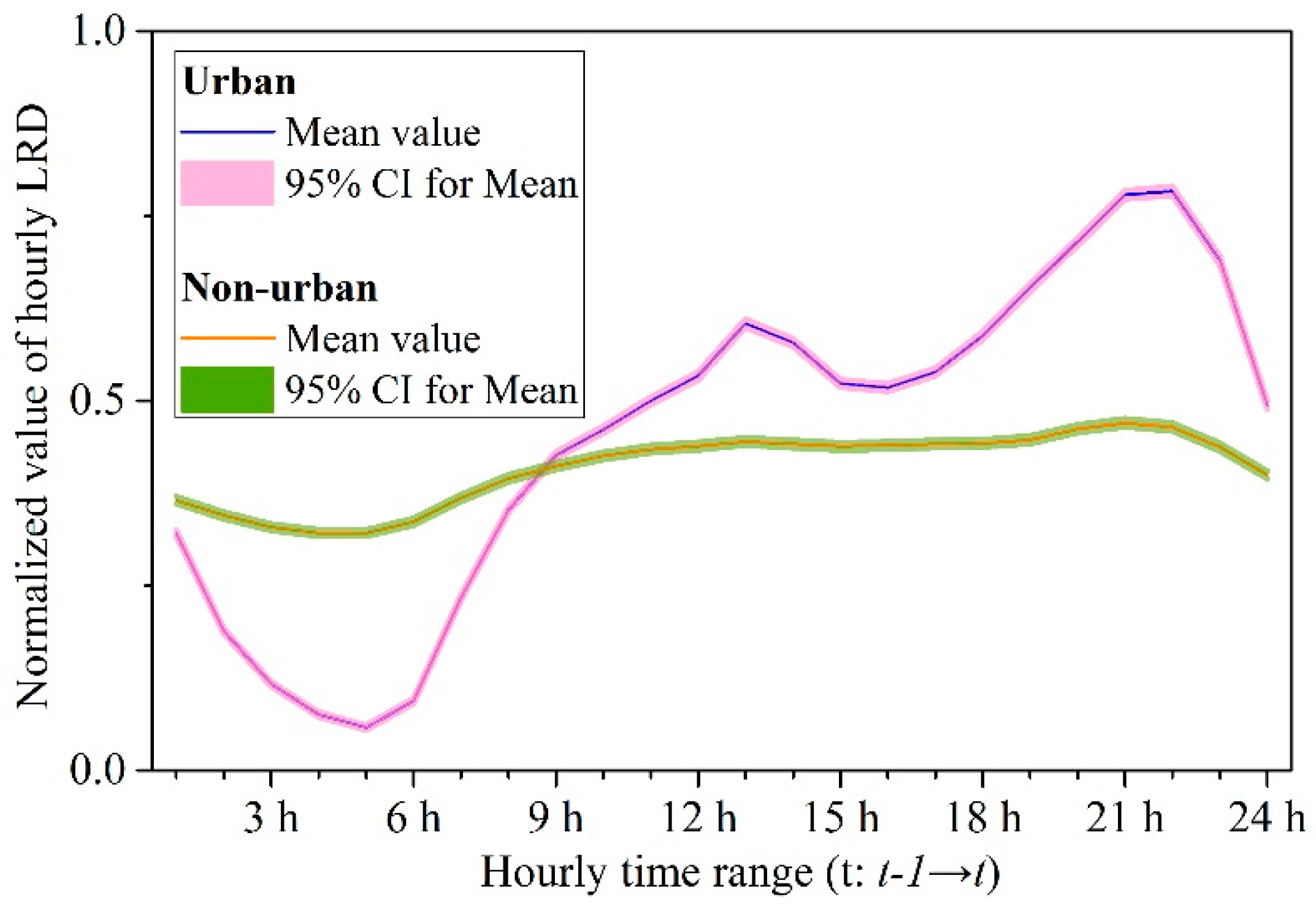 Remotesensing 11 01470 g003 Remotesensing 11 01470 g003