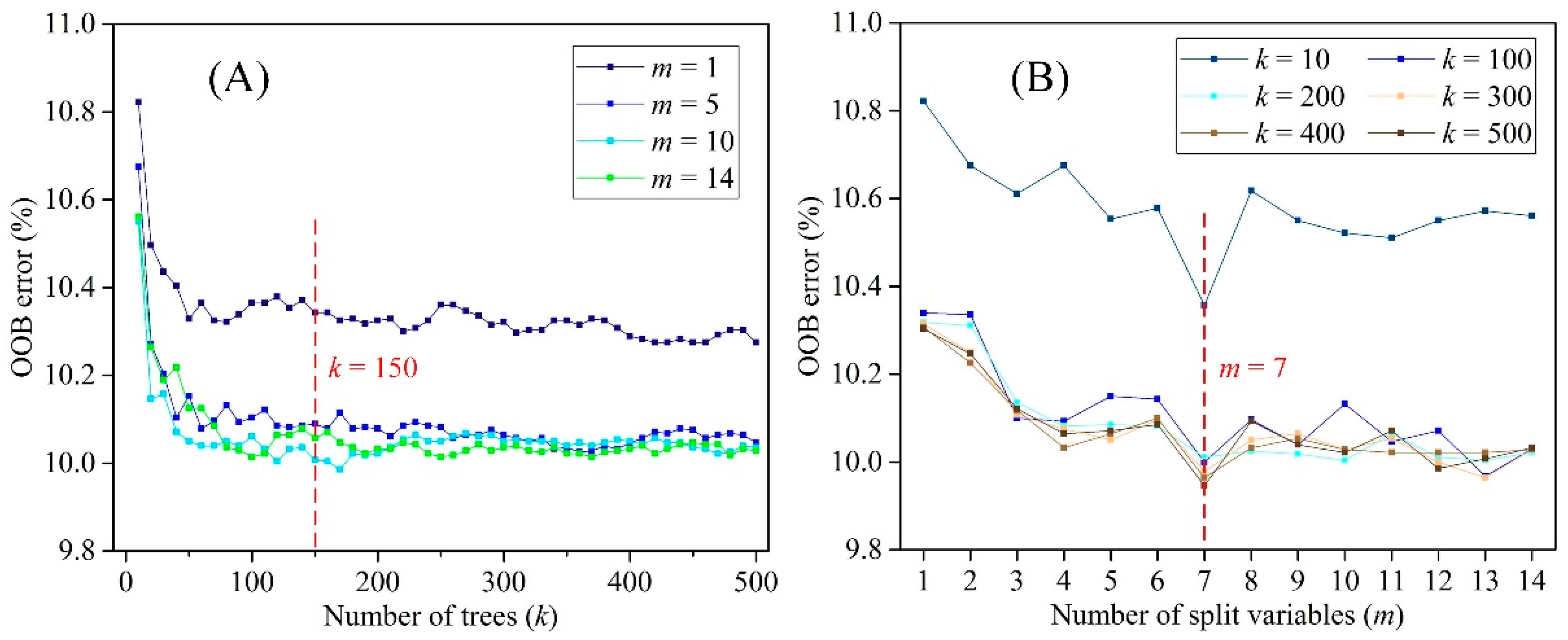 Remotesensing 11 01470 g005 Remotesensing 11 01470 g005