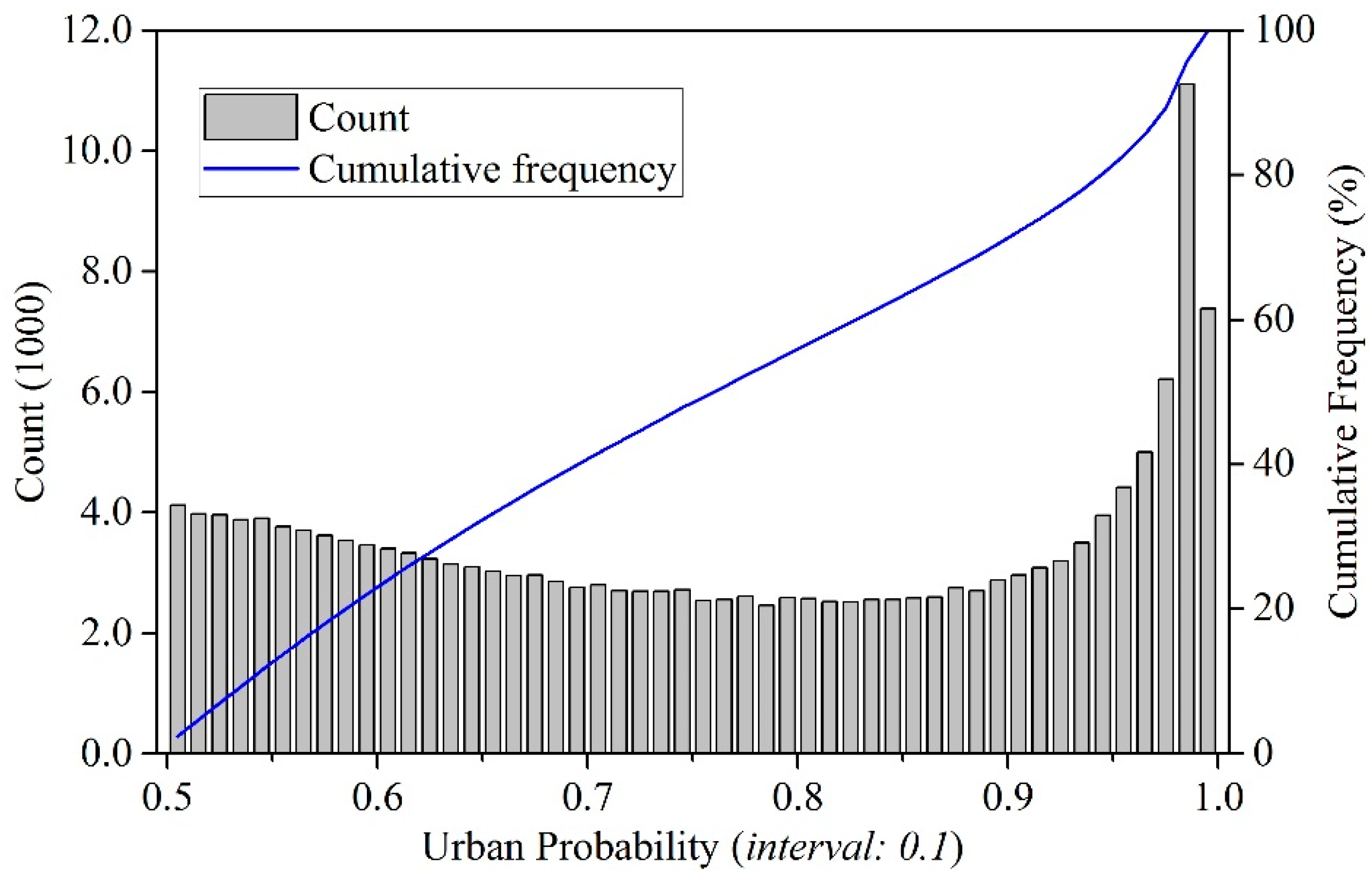 Remotesensing 11 01470 g008 Remotesensing 11 01470 g008