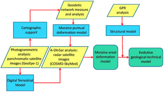 Microcomputer applications in geology 2