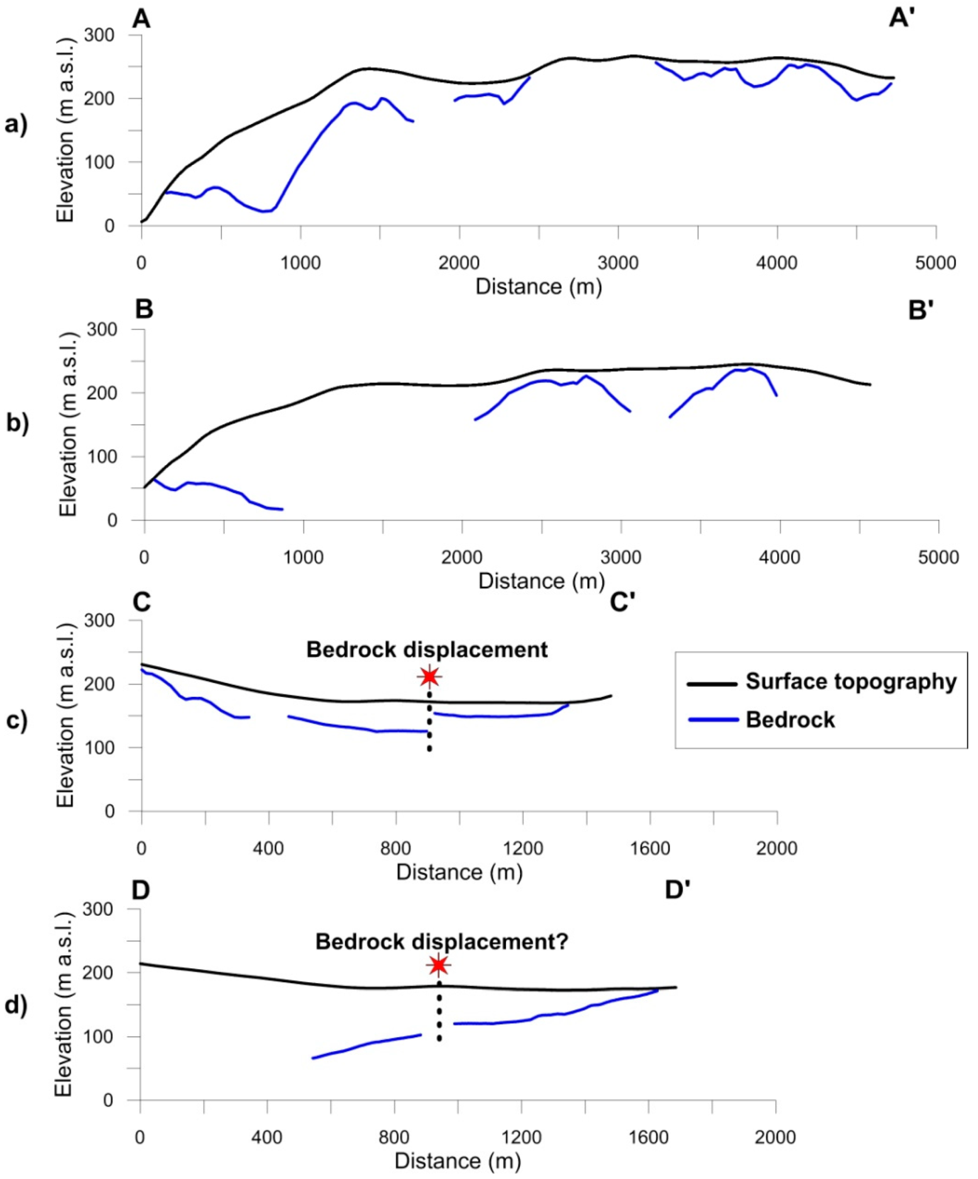 Remotesensing 11 01501 g008 Remotesensing 11 01501 g008