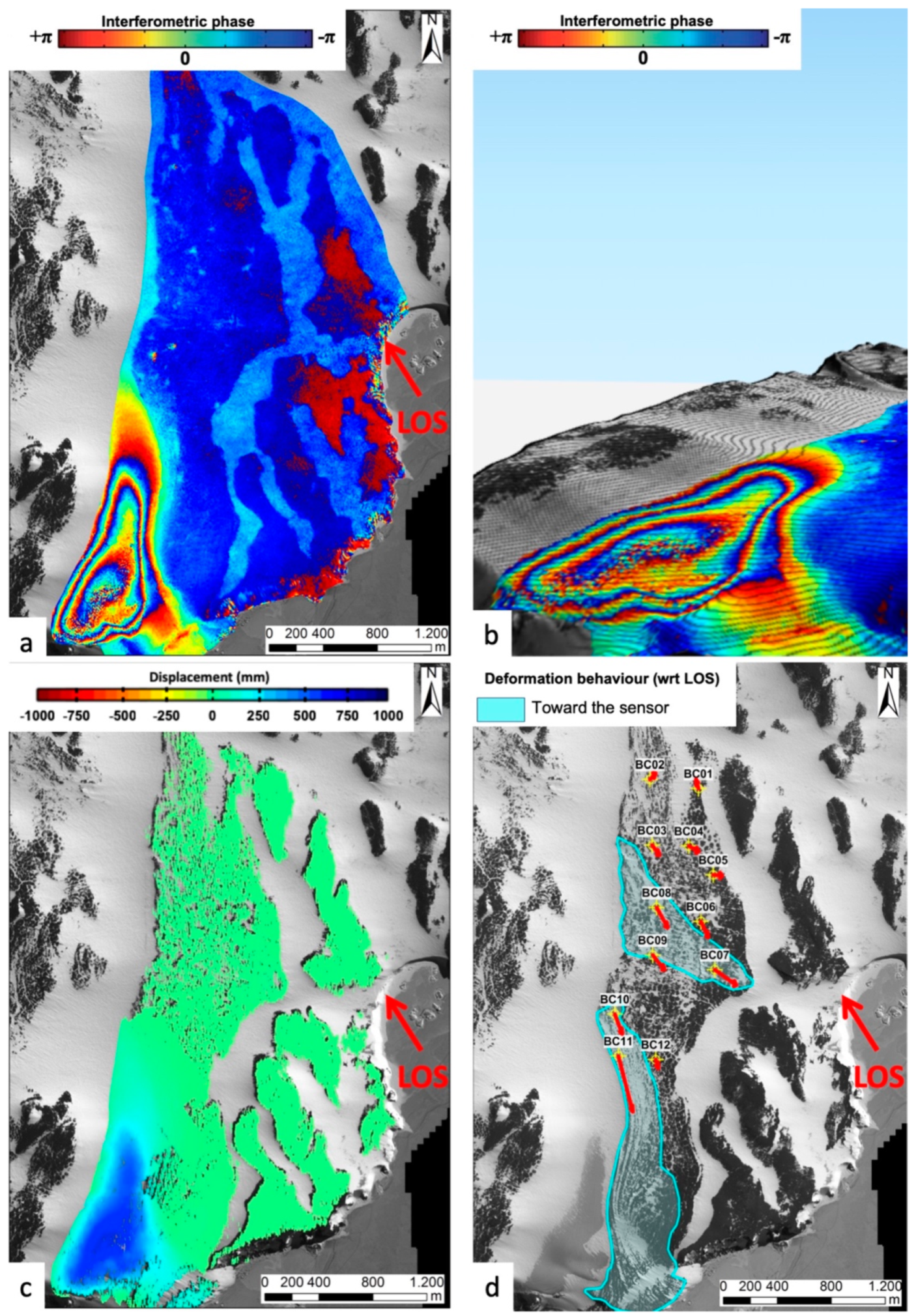 Remotesensing 11 01501 g012 Remotesensing 11 01501 g012