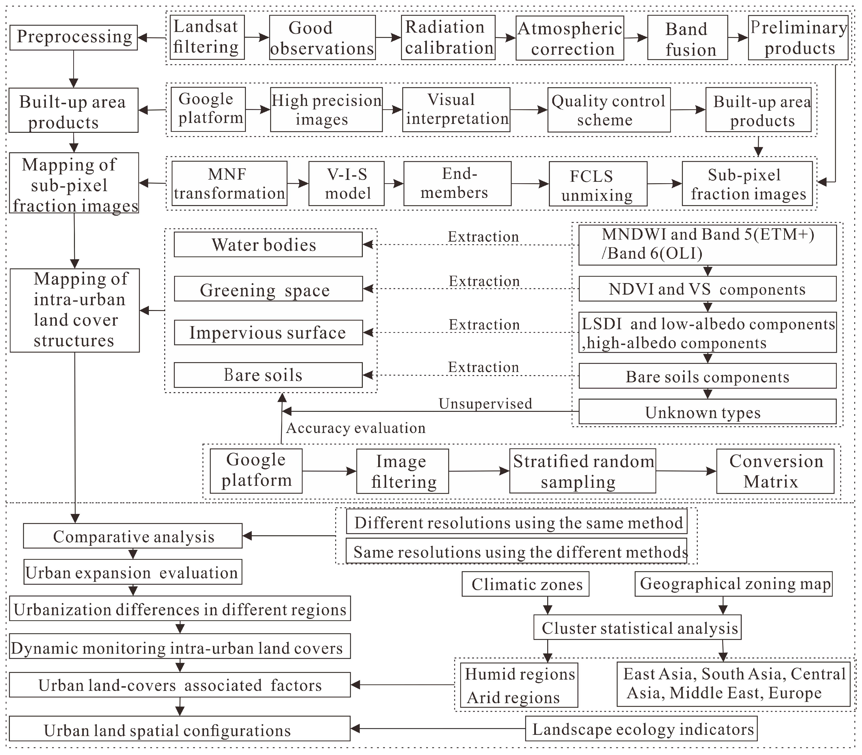 Remotesensing 11 01515 g002