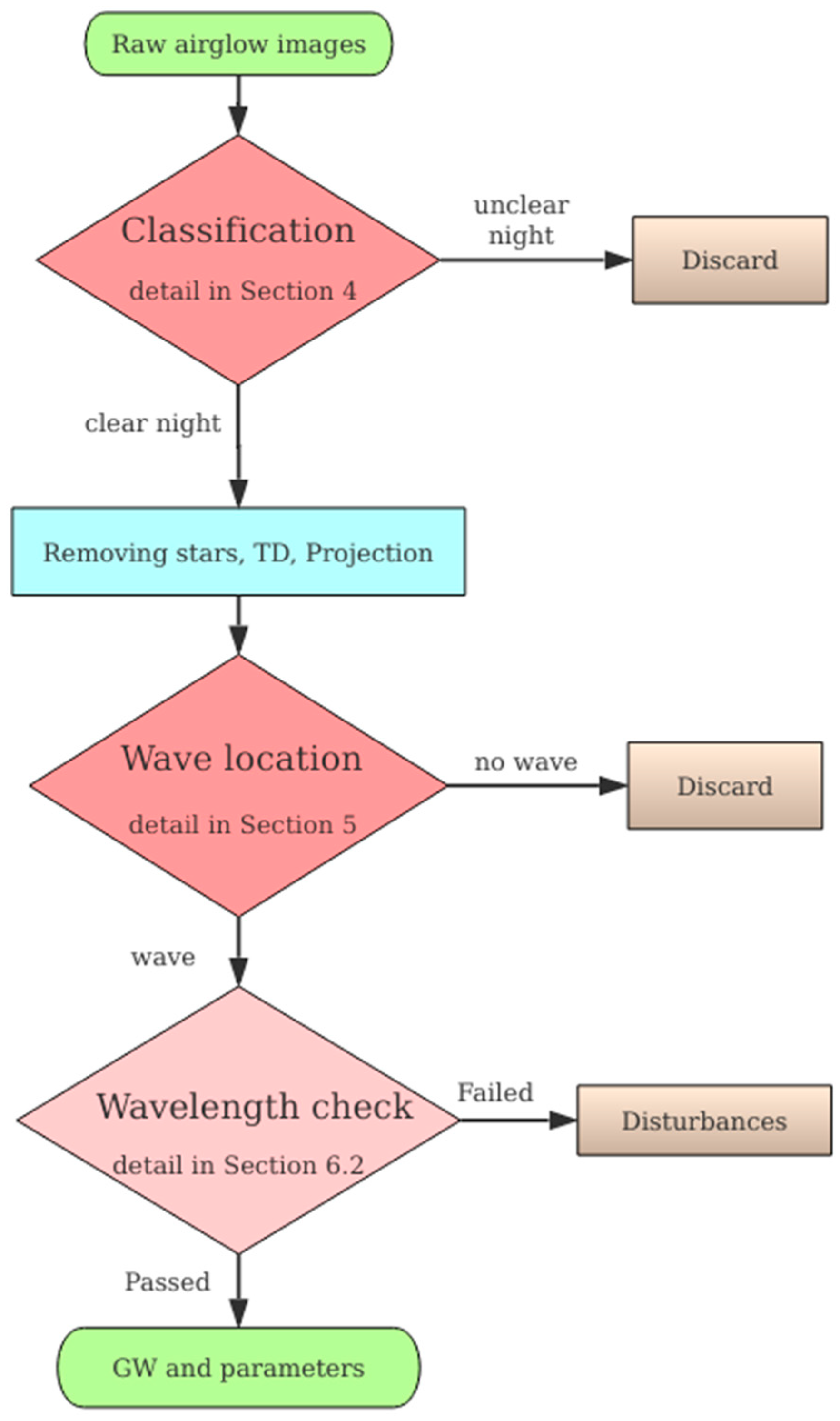 Remotesensing 11 01516 g001