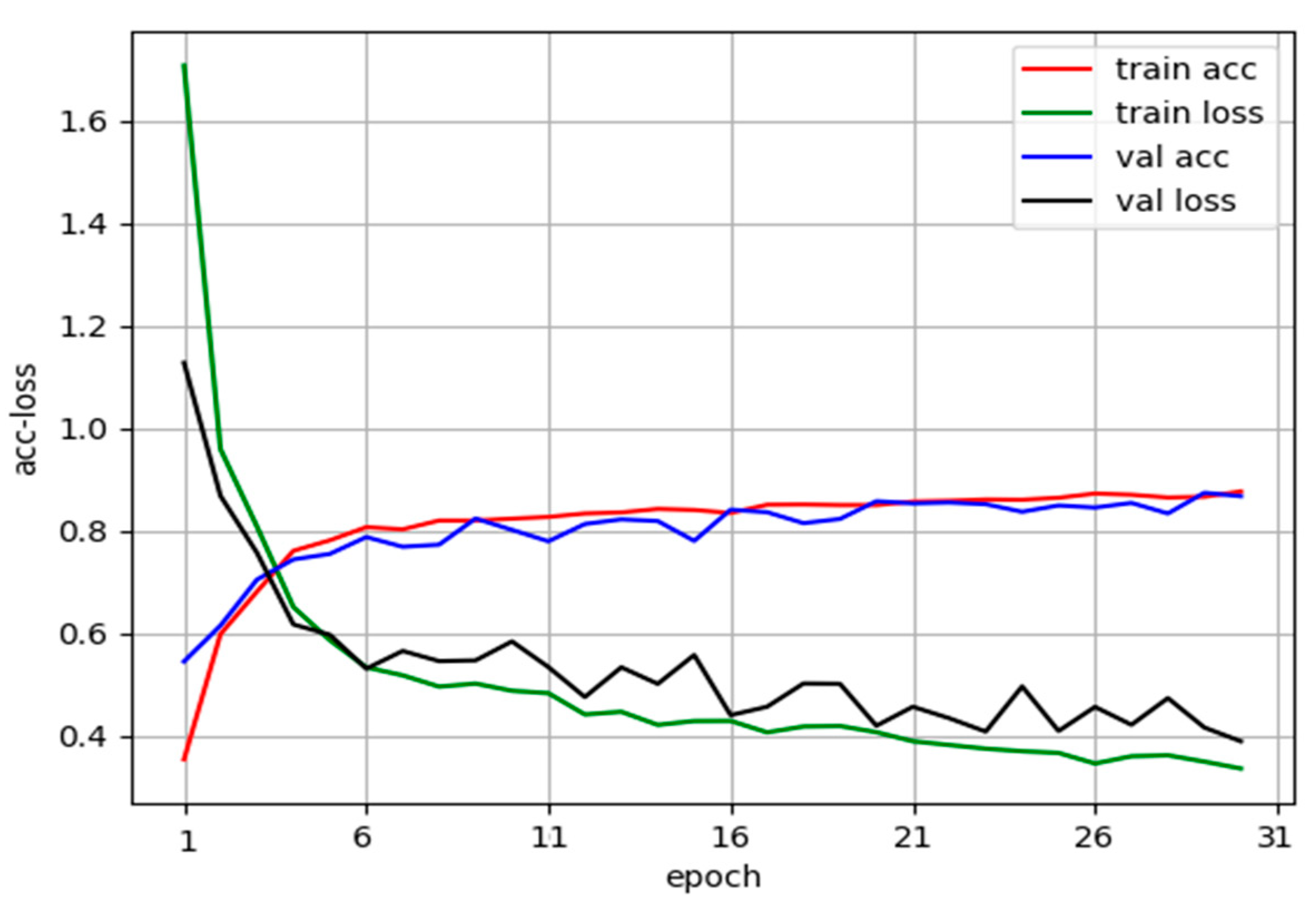 Remotesensing 11 01516 g005