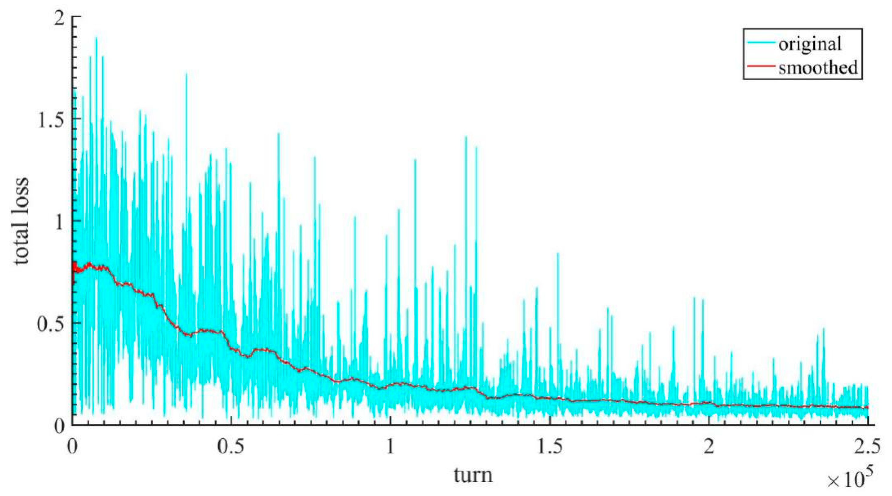 Remotesensing 11 01516 g007