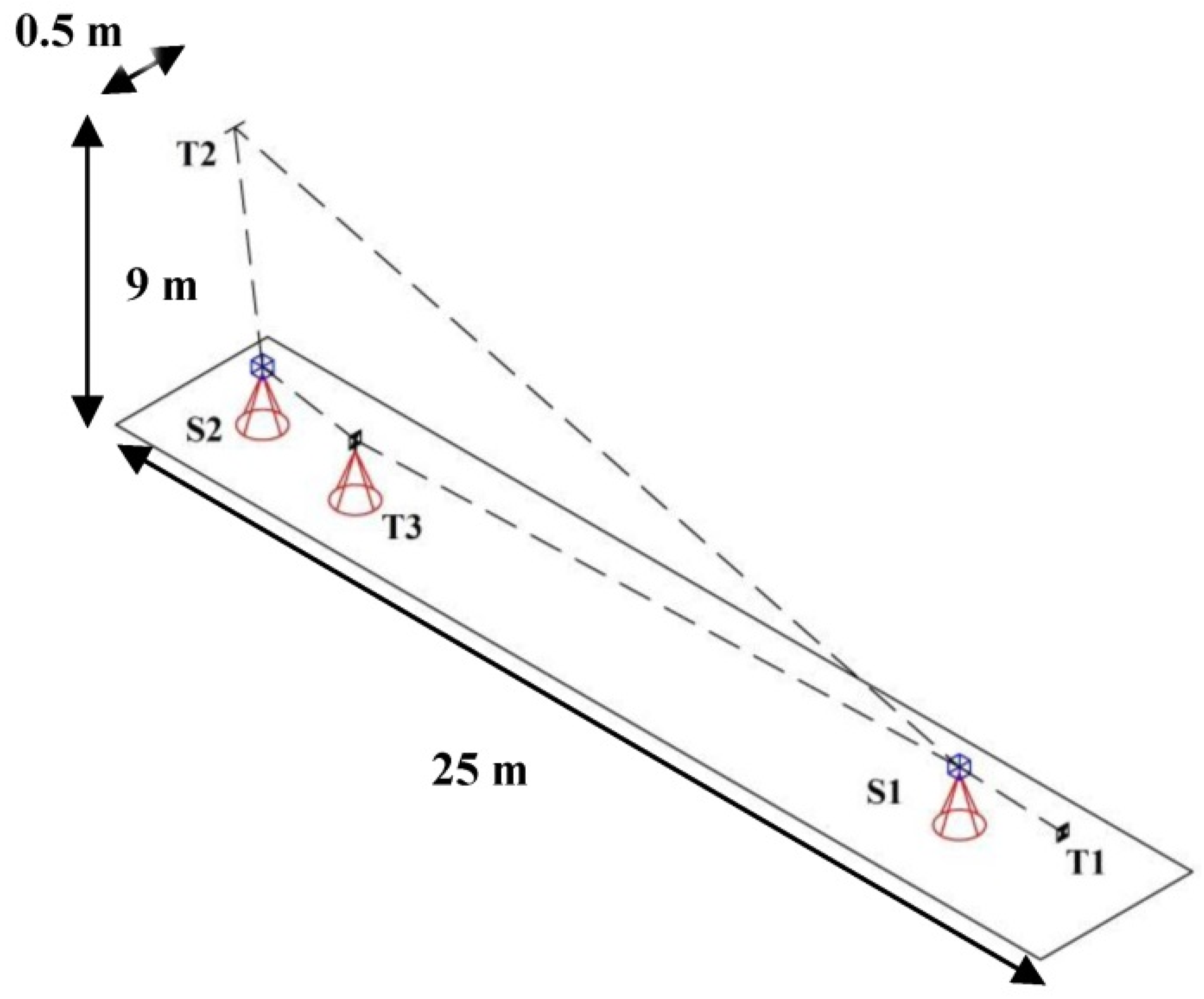 Remote Sensing Free Full Text Sensitivity Analysis And Minimal Measurement Geometry For The Target Based Calibration Of High End Panoramic Terrestrial Laser Scanners Html