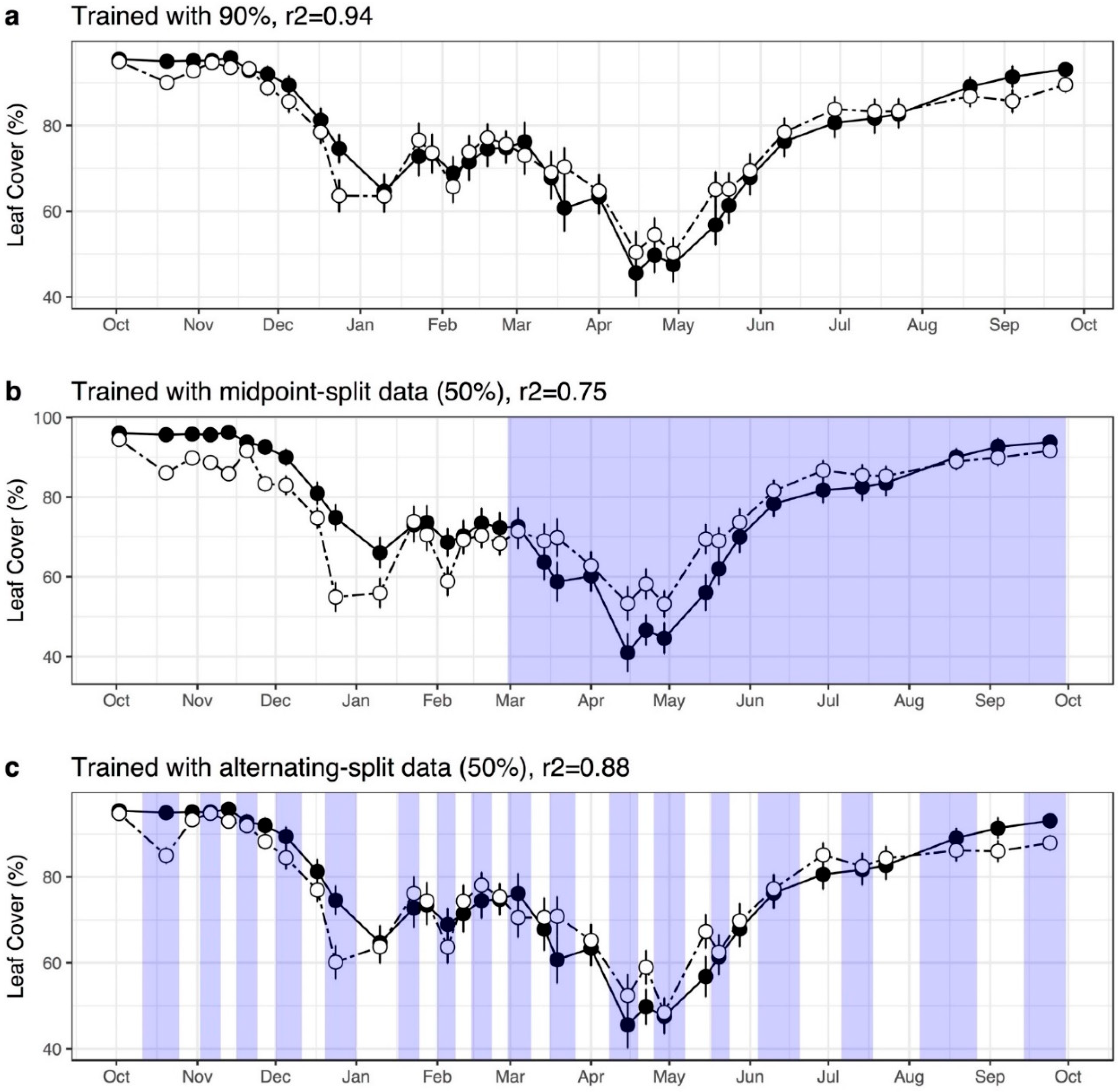 Remotesensing 11 01534 g0a2