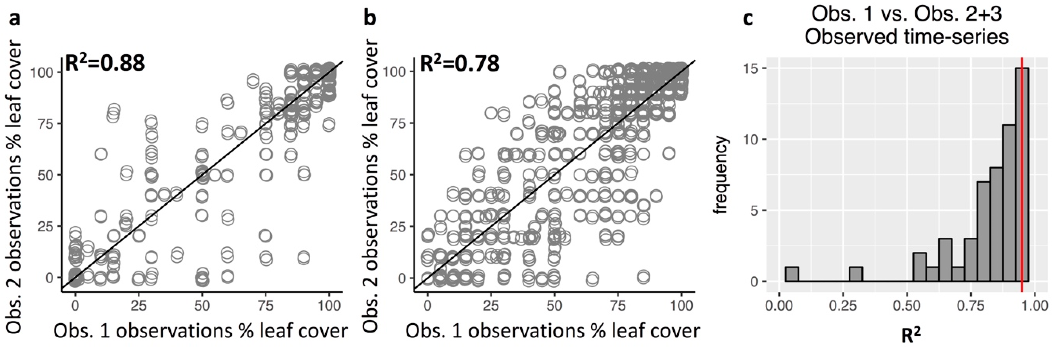 Remotesensing 11 01534 g0a4