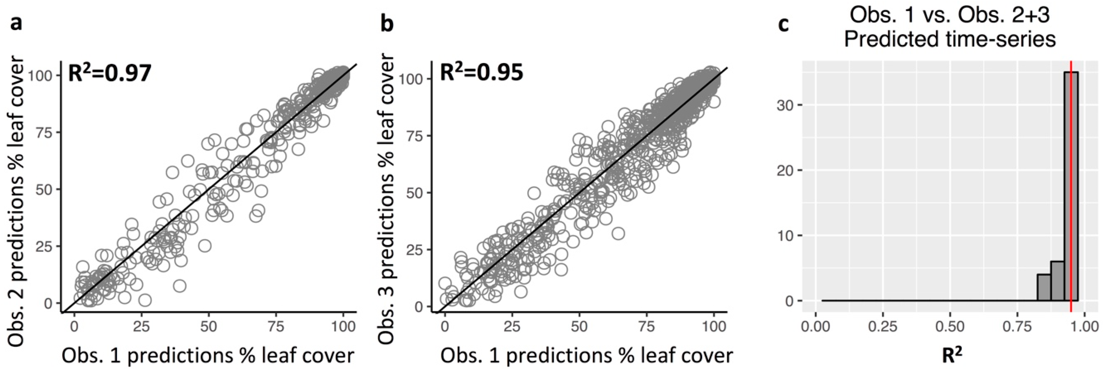 Remotesensing 11 01534 g0a5