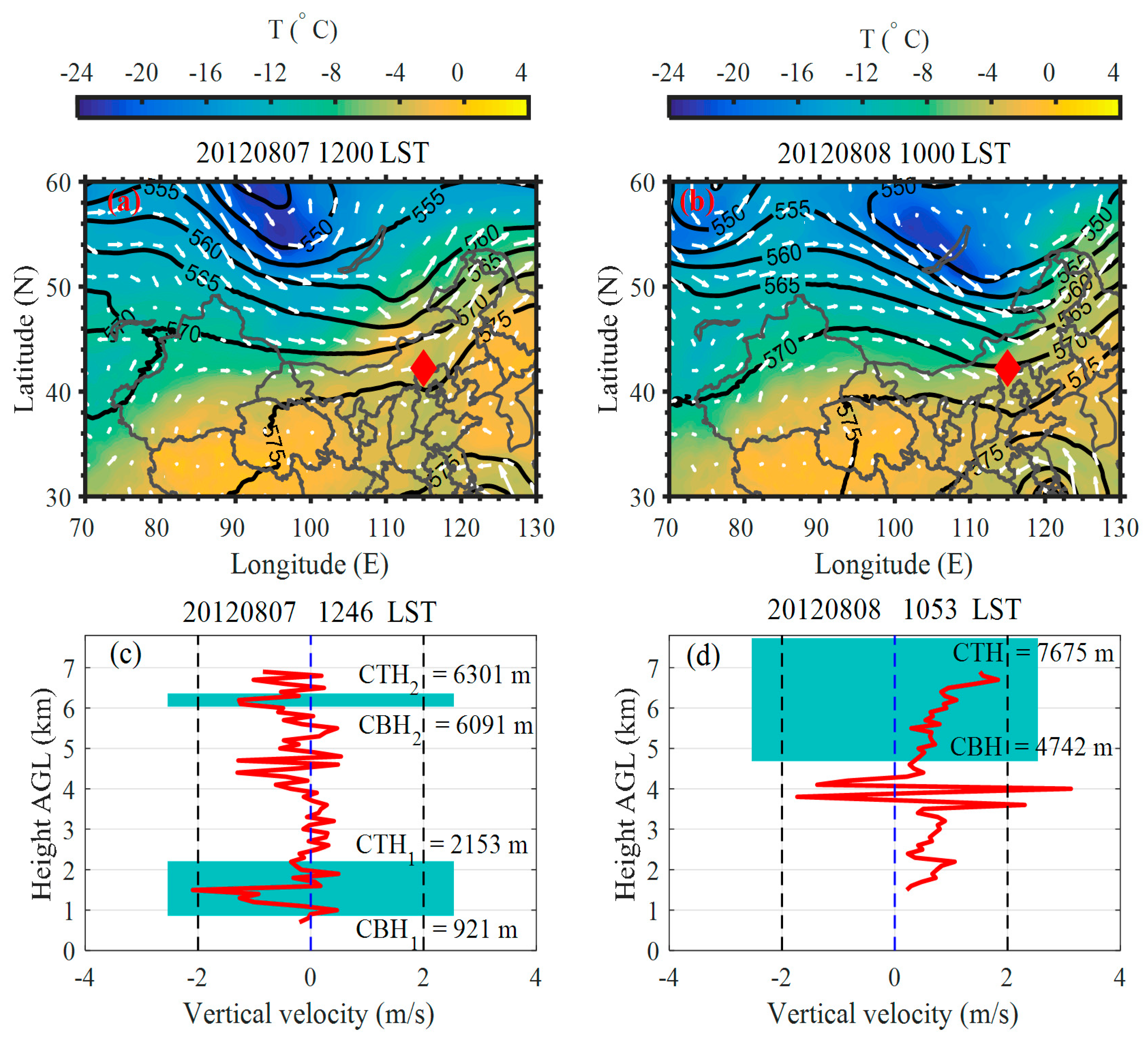 Remote Sensing | Free Full-Text | A Novel Method for Estimating the  Vertical Velocity of Air with a Descending Radiosonde System | HTML