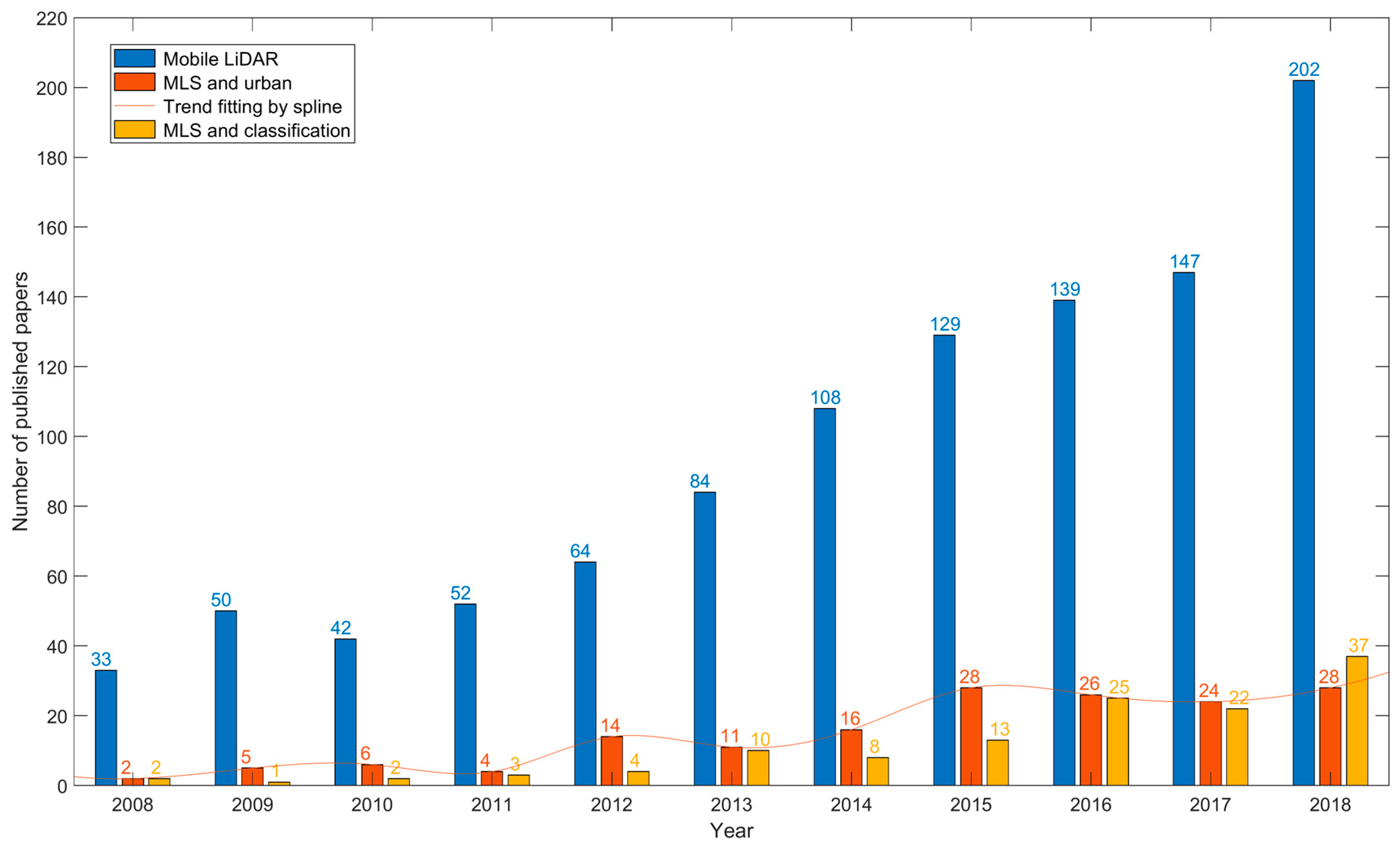 Remotesensing 11 01540 g001
