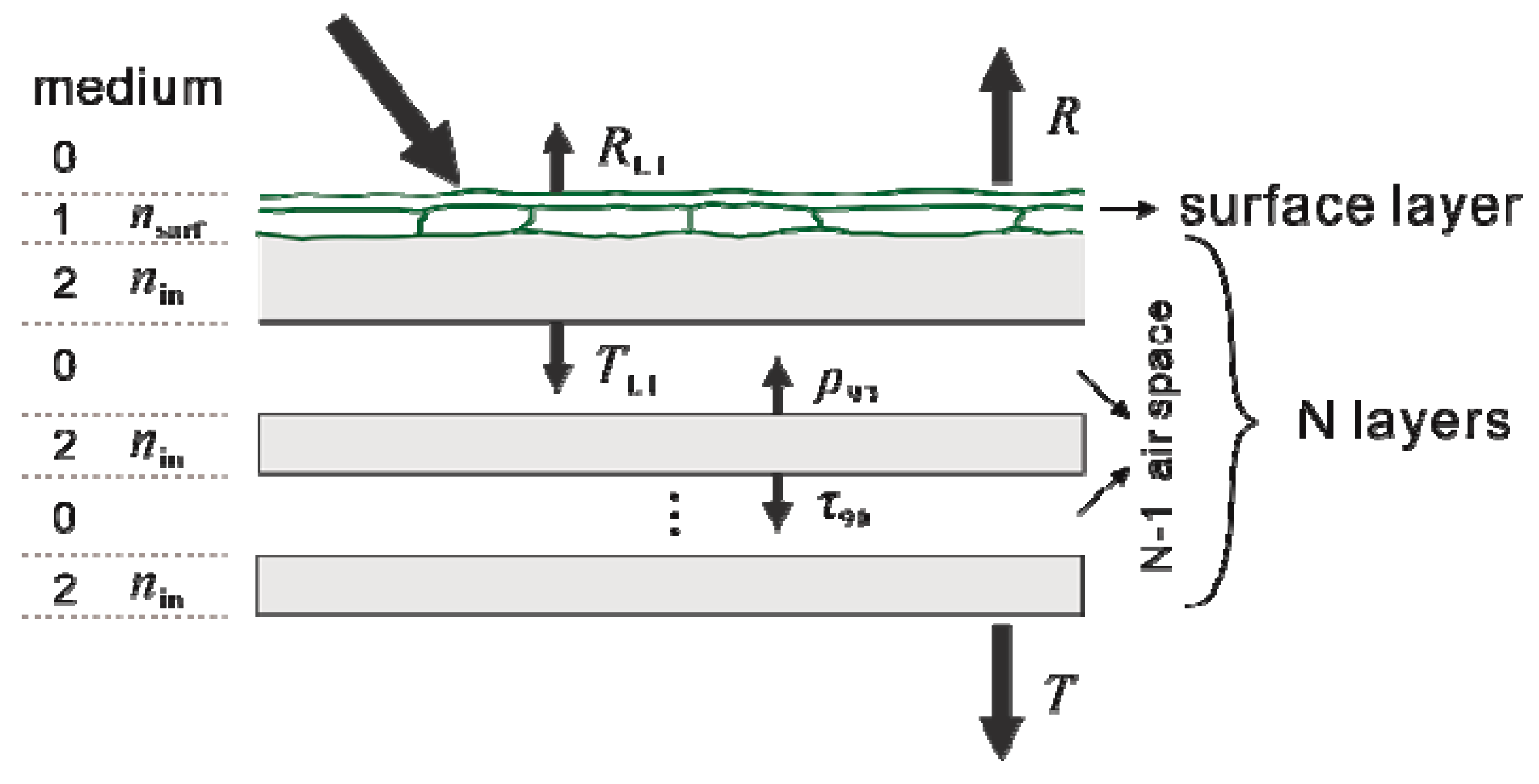 Remotesensing 11 01572 g001