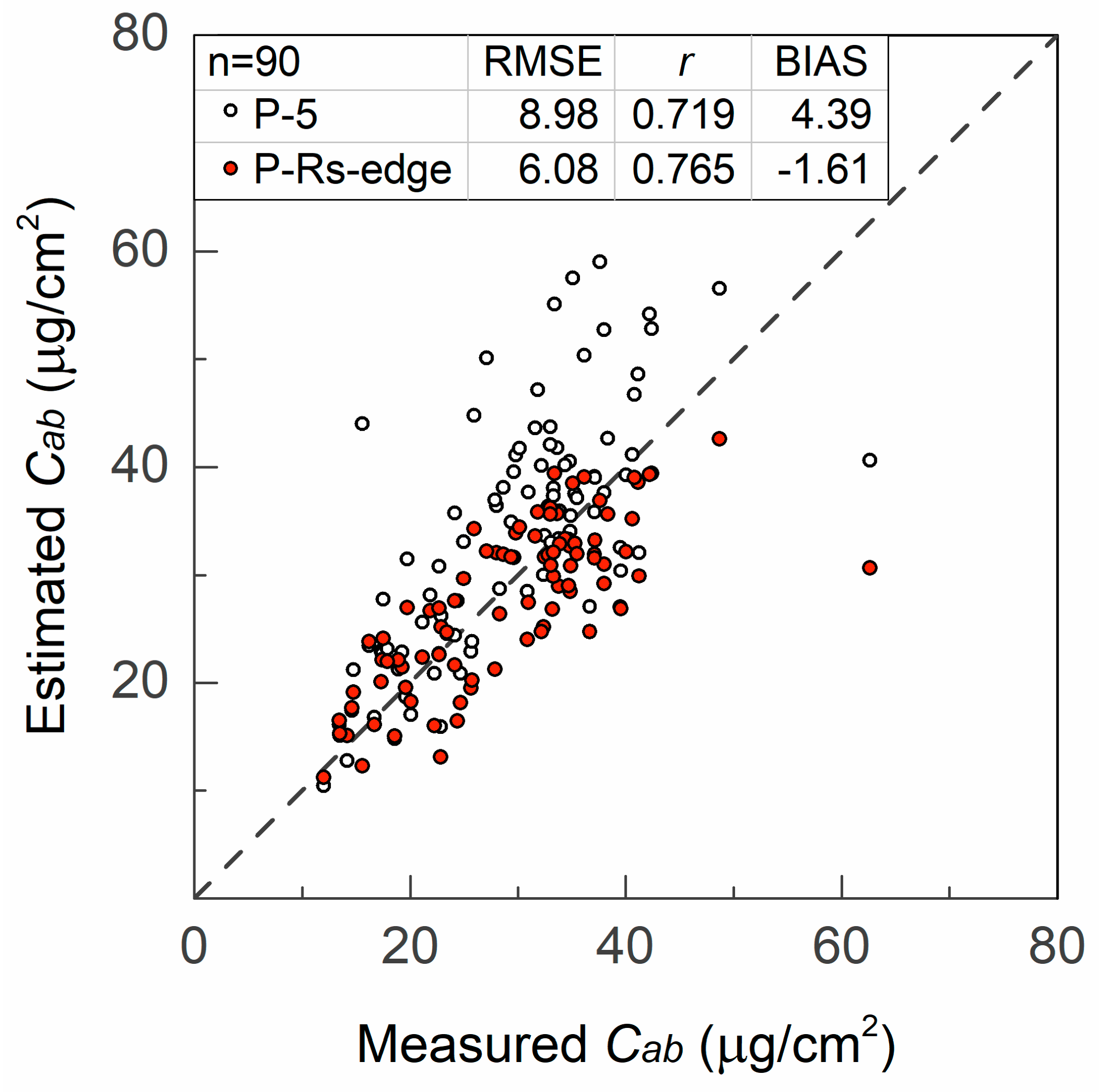 Remotesensing 11 01572 g004