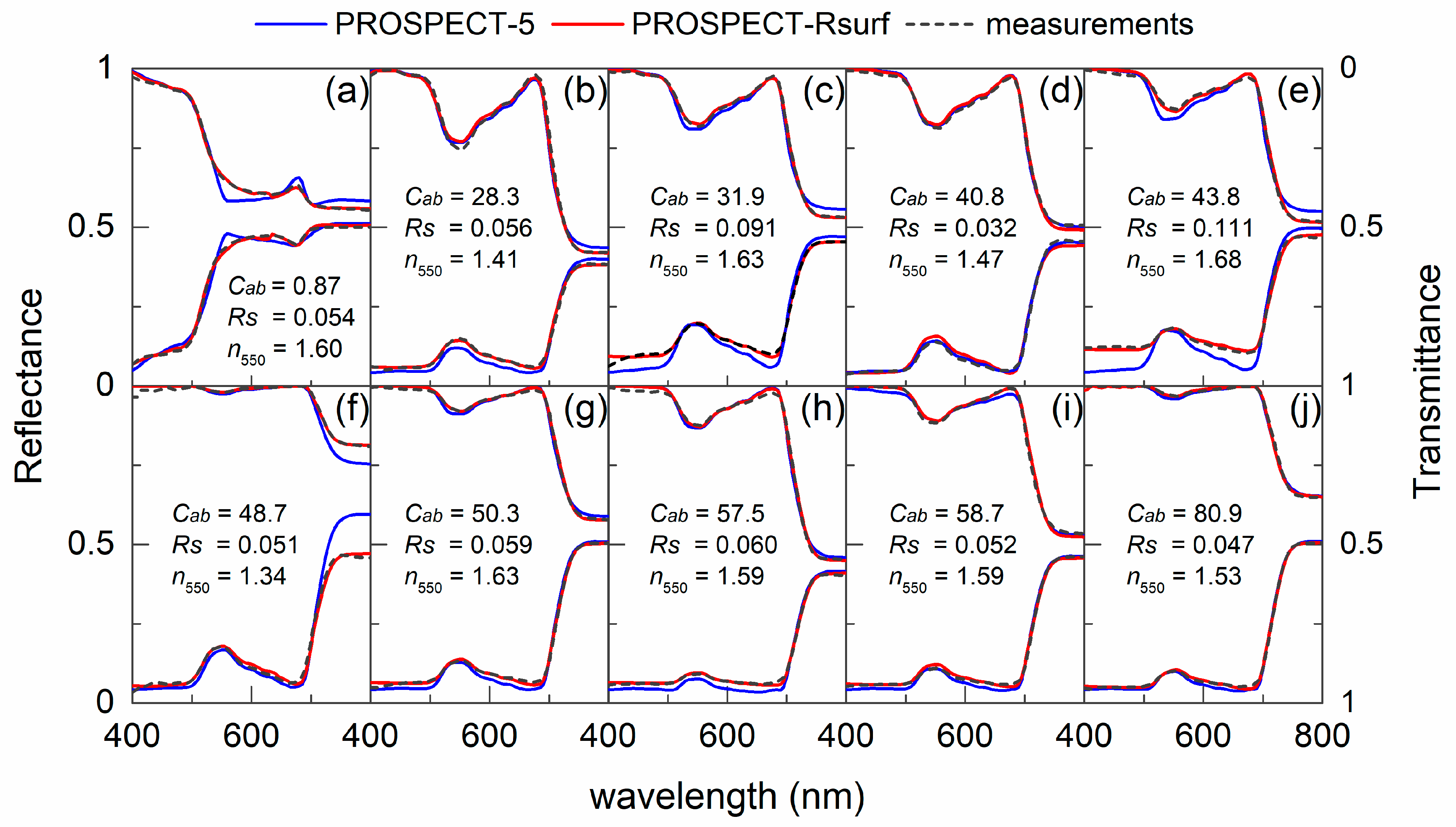 Remotesensing 11 01572 g006