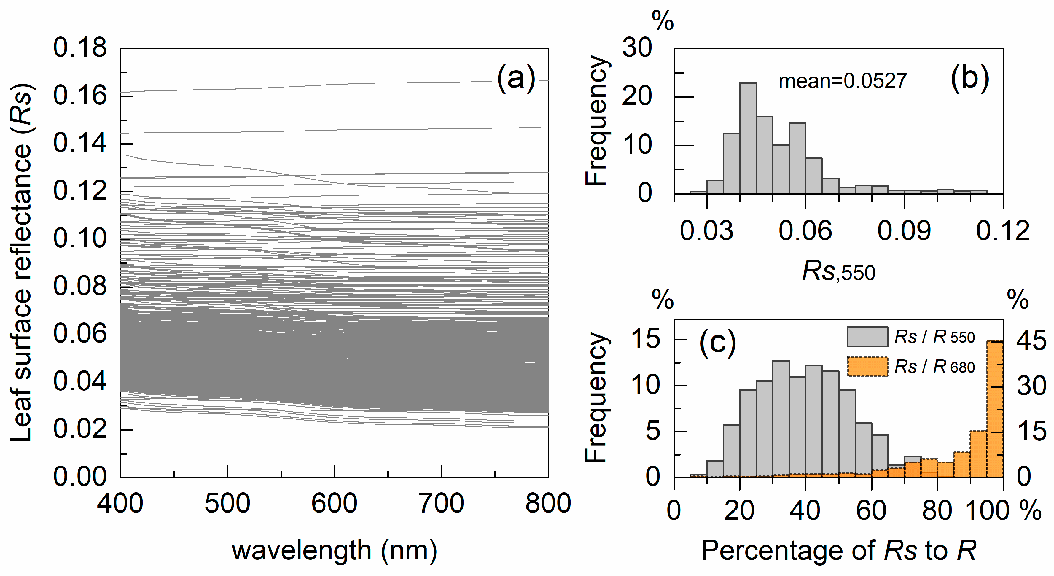 Remotesensing 11 01572 g007