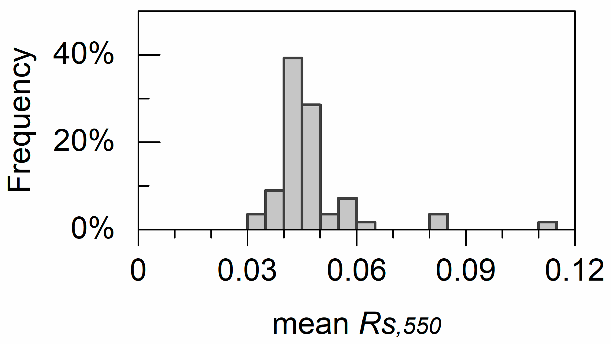 Remotesensing 11 01572 g008