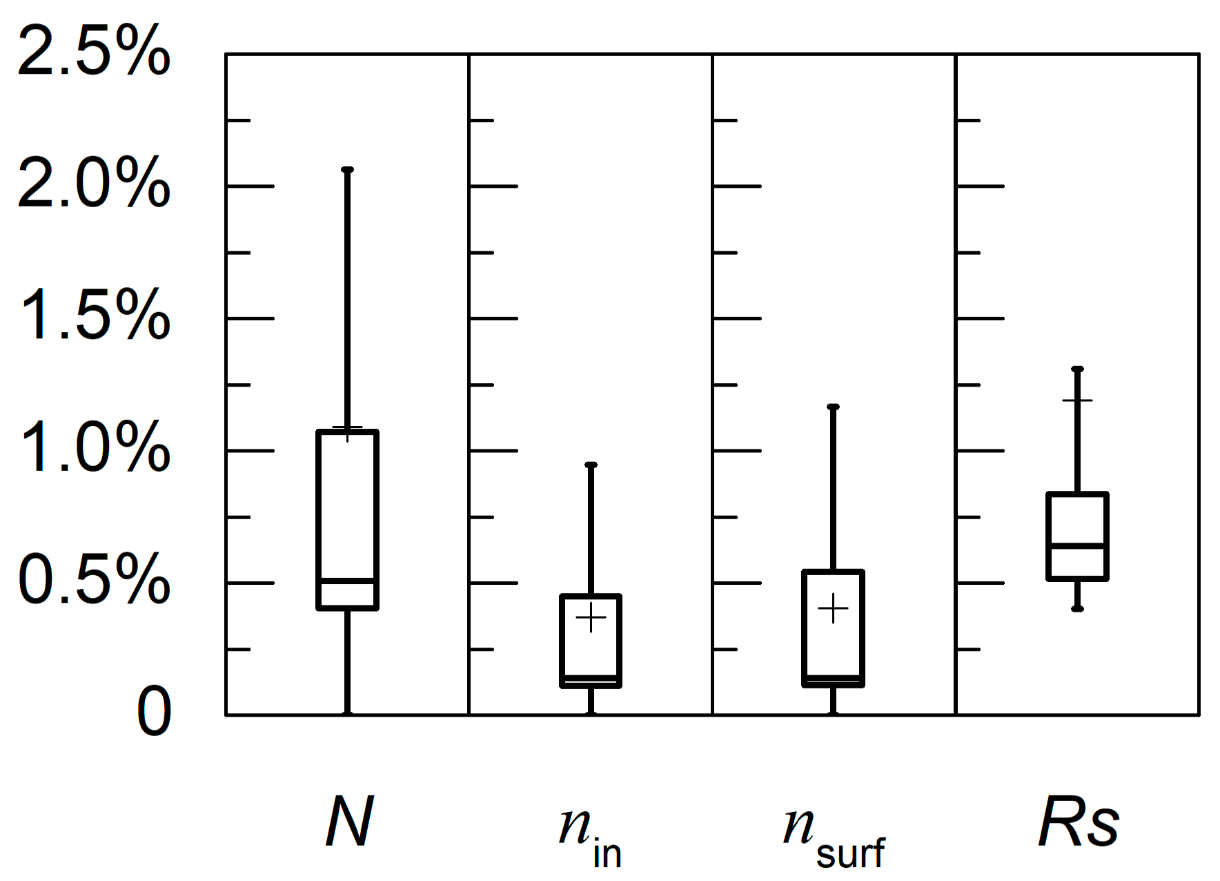 Remotesensing 11 01572 g012