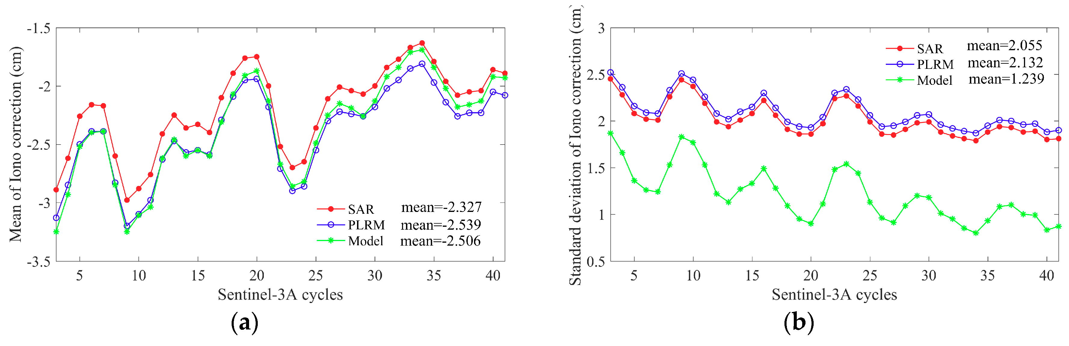 Remotesensing 11 01573 g006 Remotesensing 11 01573 g006