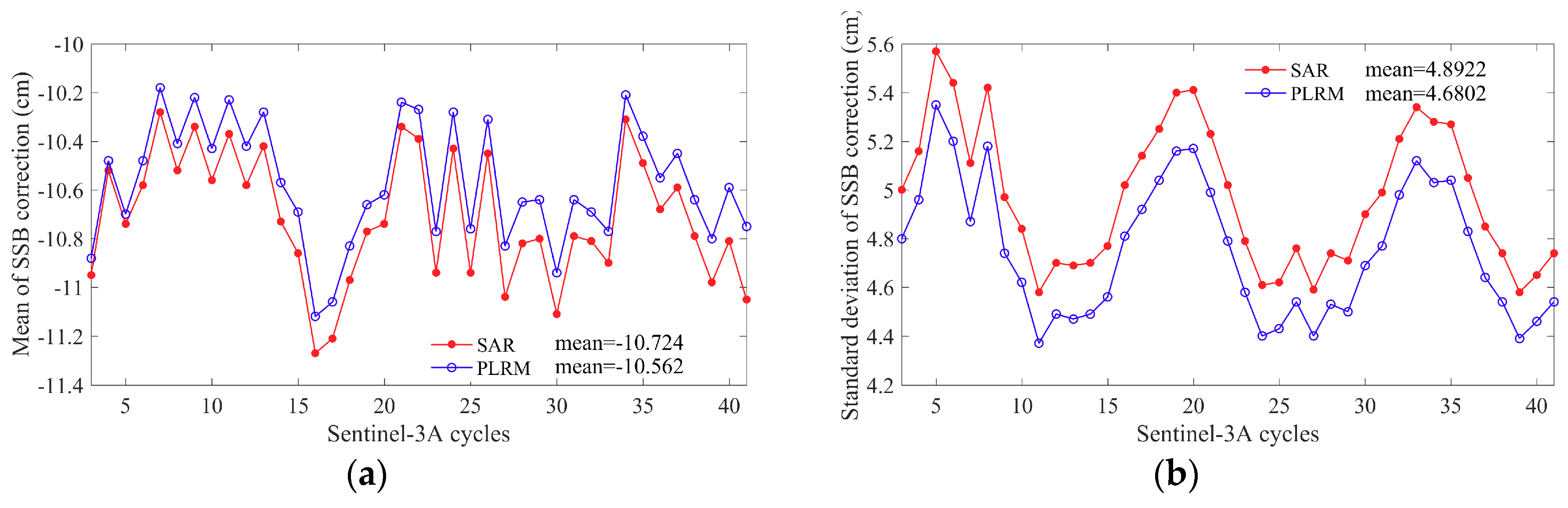 Remotesensing 11 01573 g008 Remotesensing 11 01573 g008