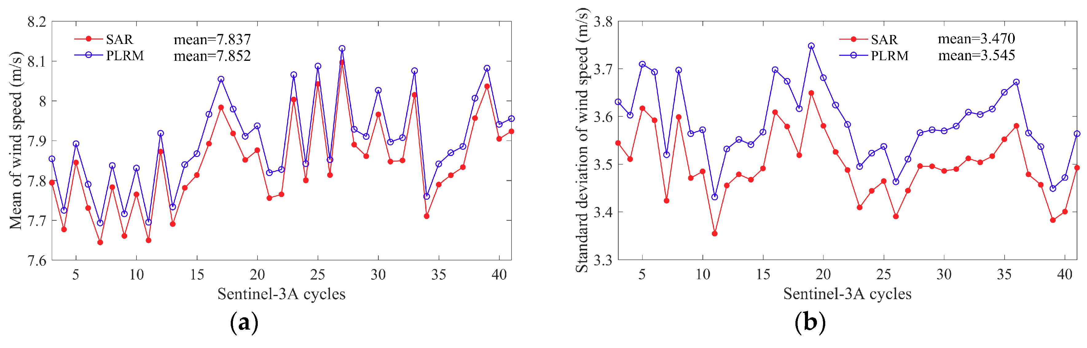 Remotesensing 11 01573 g014 Remotesensing 11 01573 g014