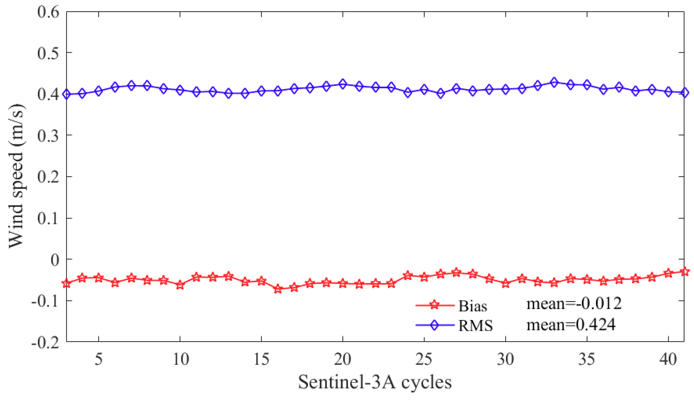 Remotesensing 11 01573 g015 Remotesensing 11 01573 g015