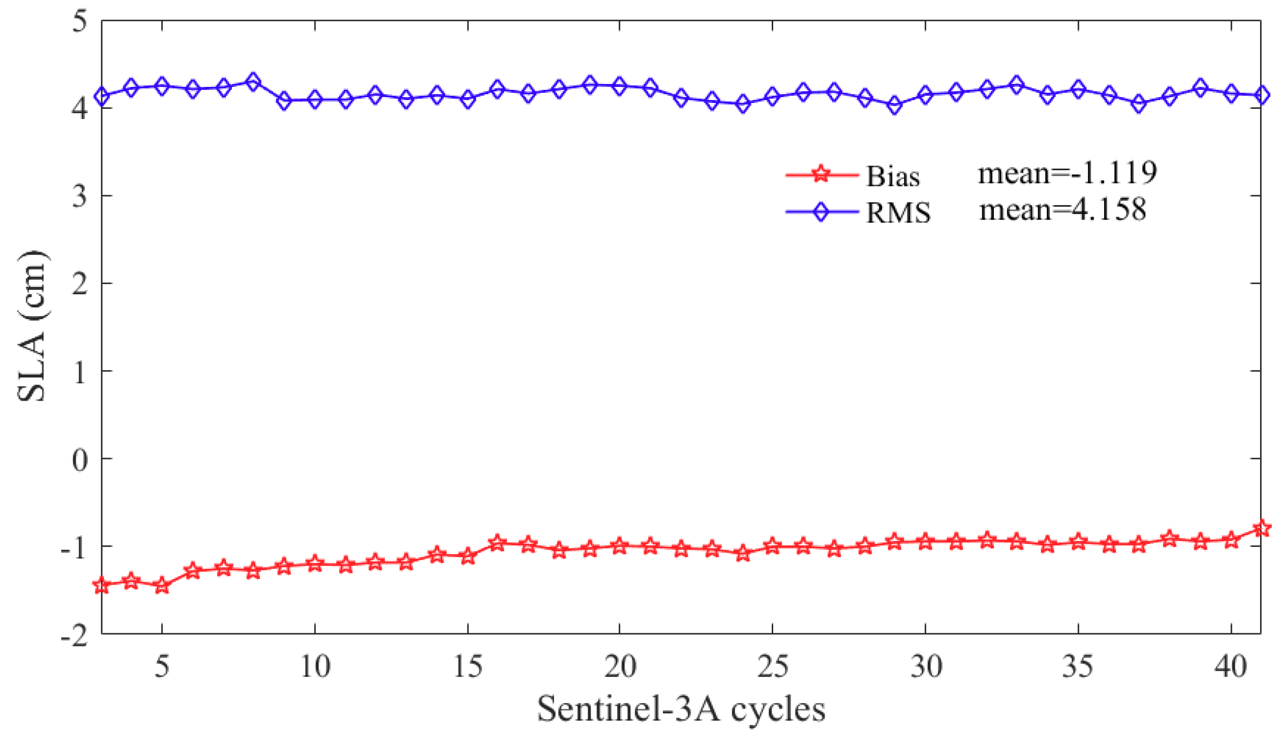 Remotesensing 11 01573 g017 Remotesensing 11 01573 g017