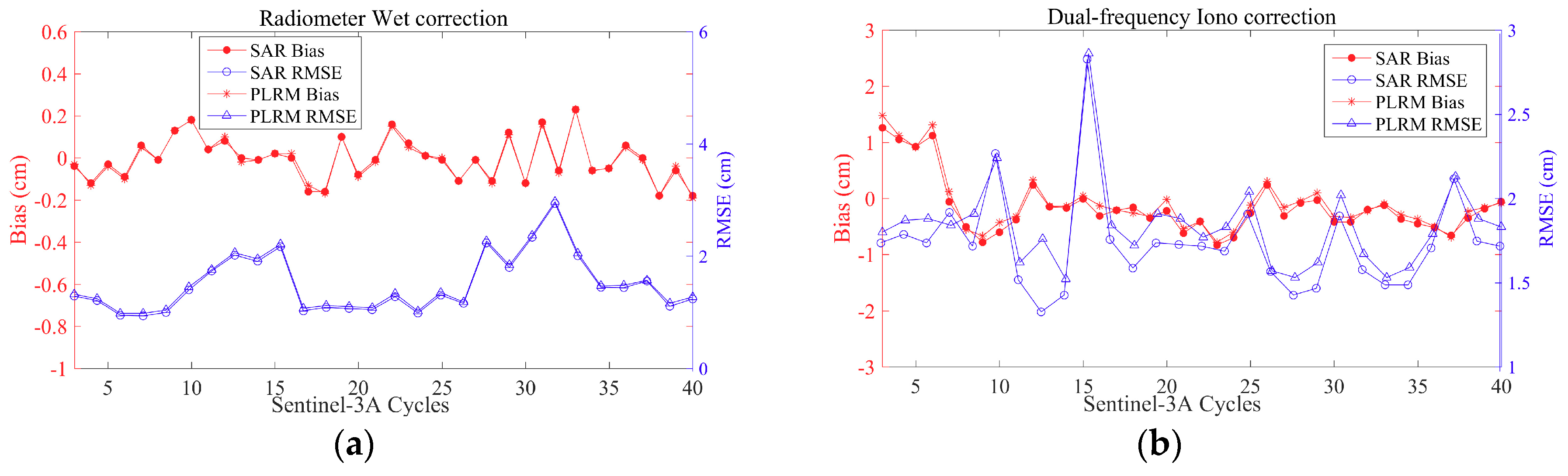 Remotesensing 11 01573 g018a Remotesensing 11 01573 g018a