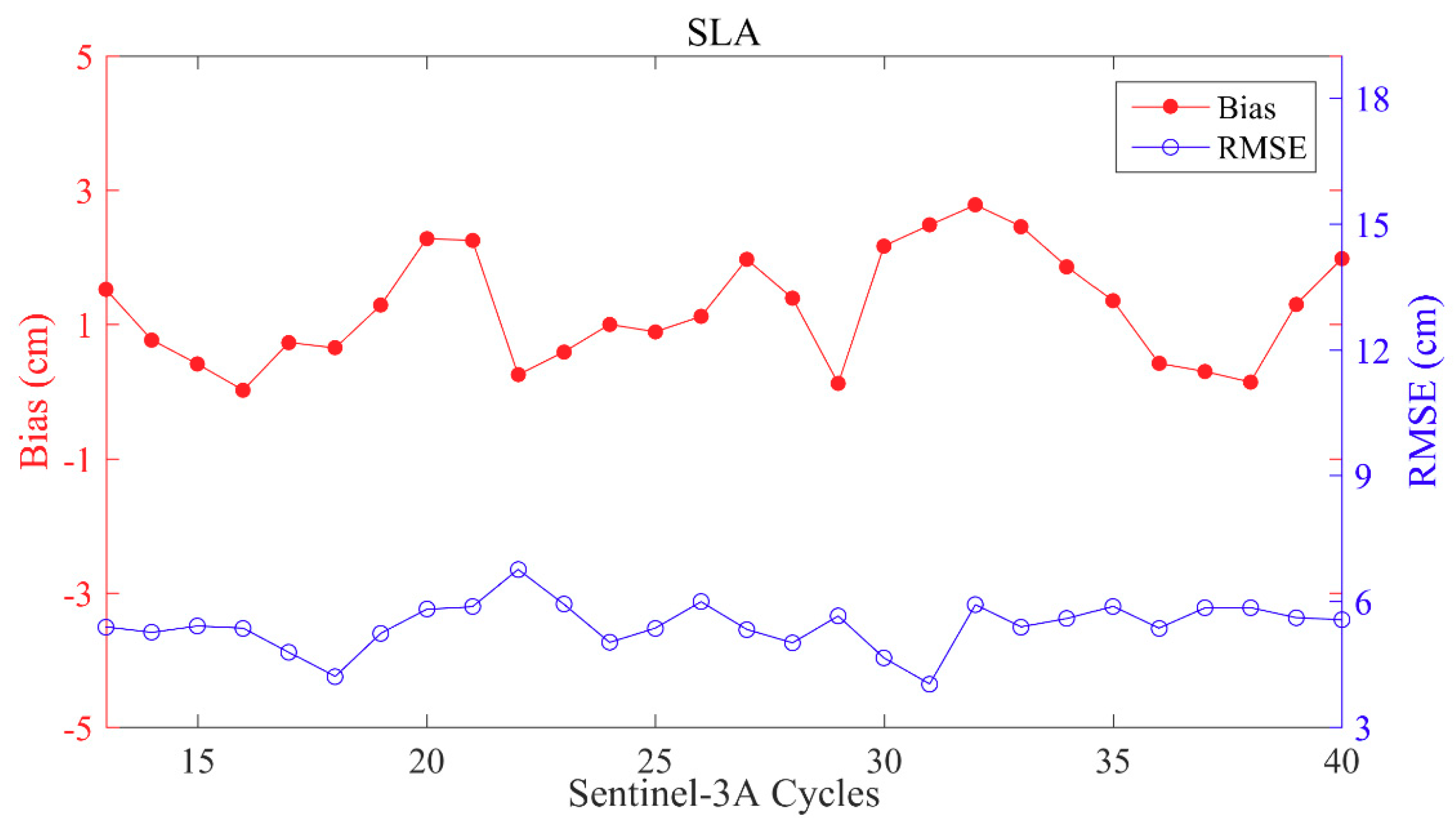 Remotesensing 11 01573 g019 Remotesensing 11 01573 g019