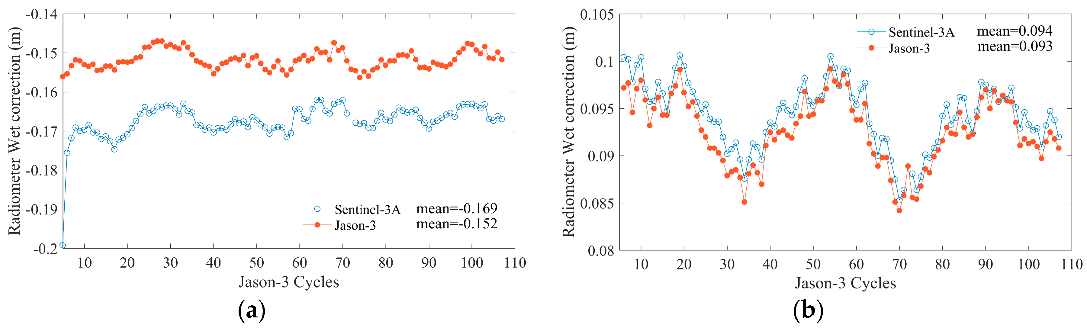 Remotesensing 11 01573 g023 Remotesensing 11 01573 g023