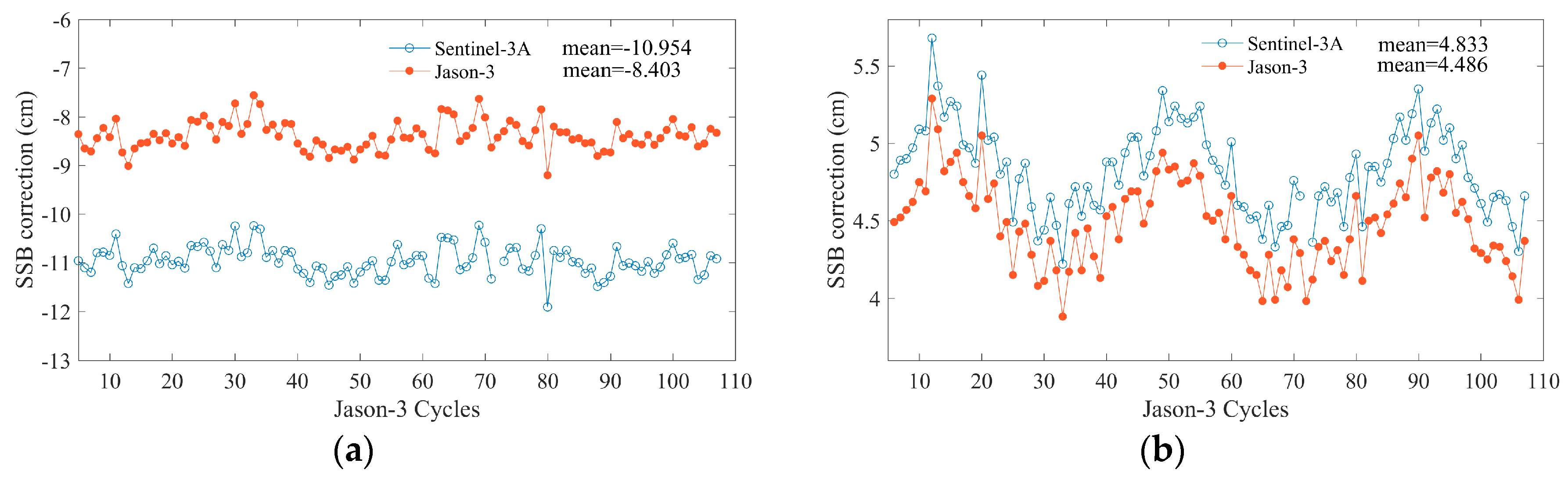 Remotesensing 11 01573 g025 Remotesensing 11 01573 g025