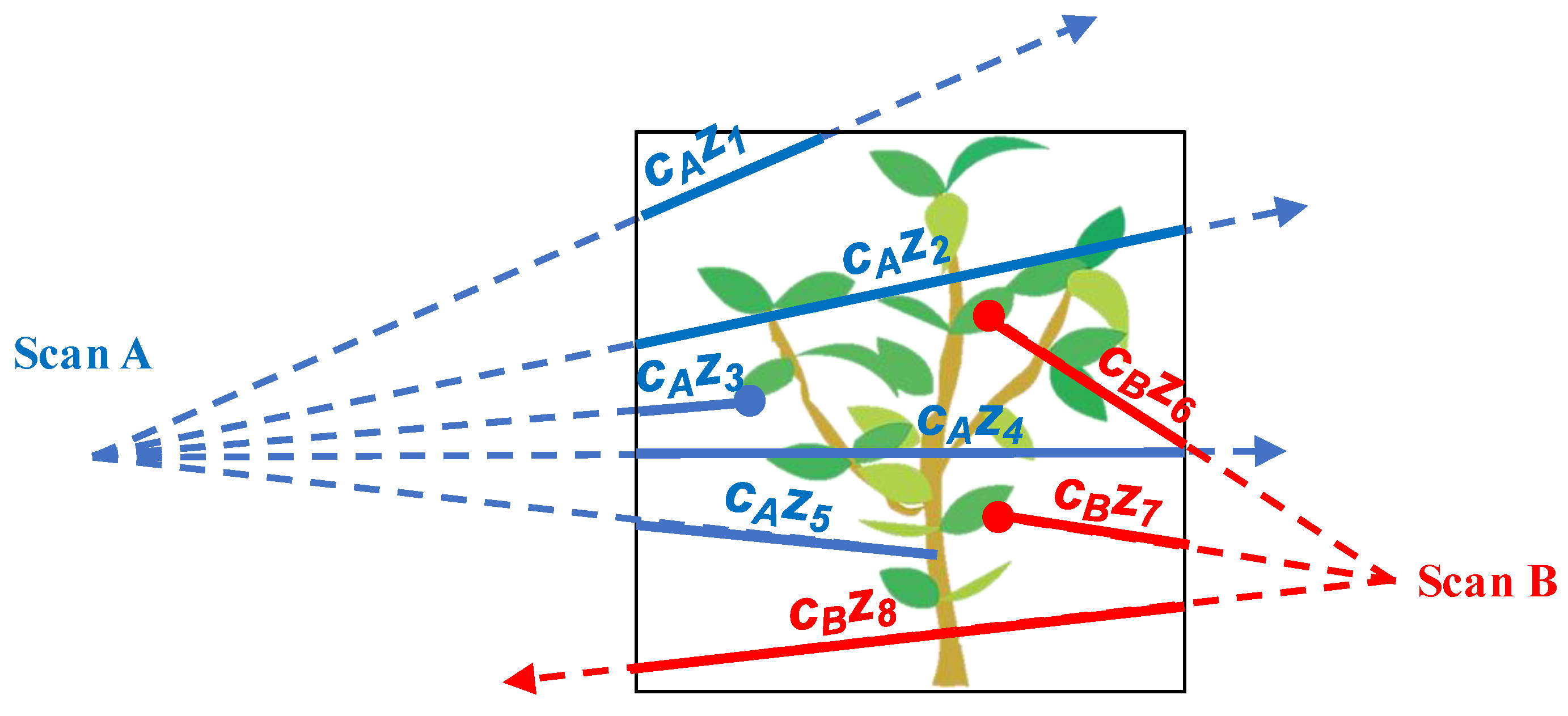 Remotesensing 11 01580 g003