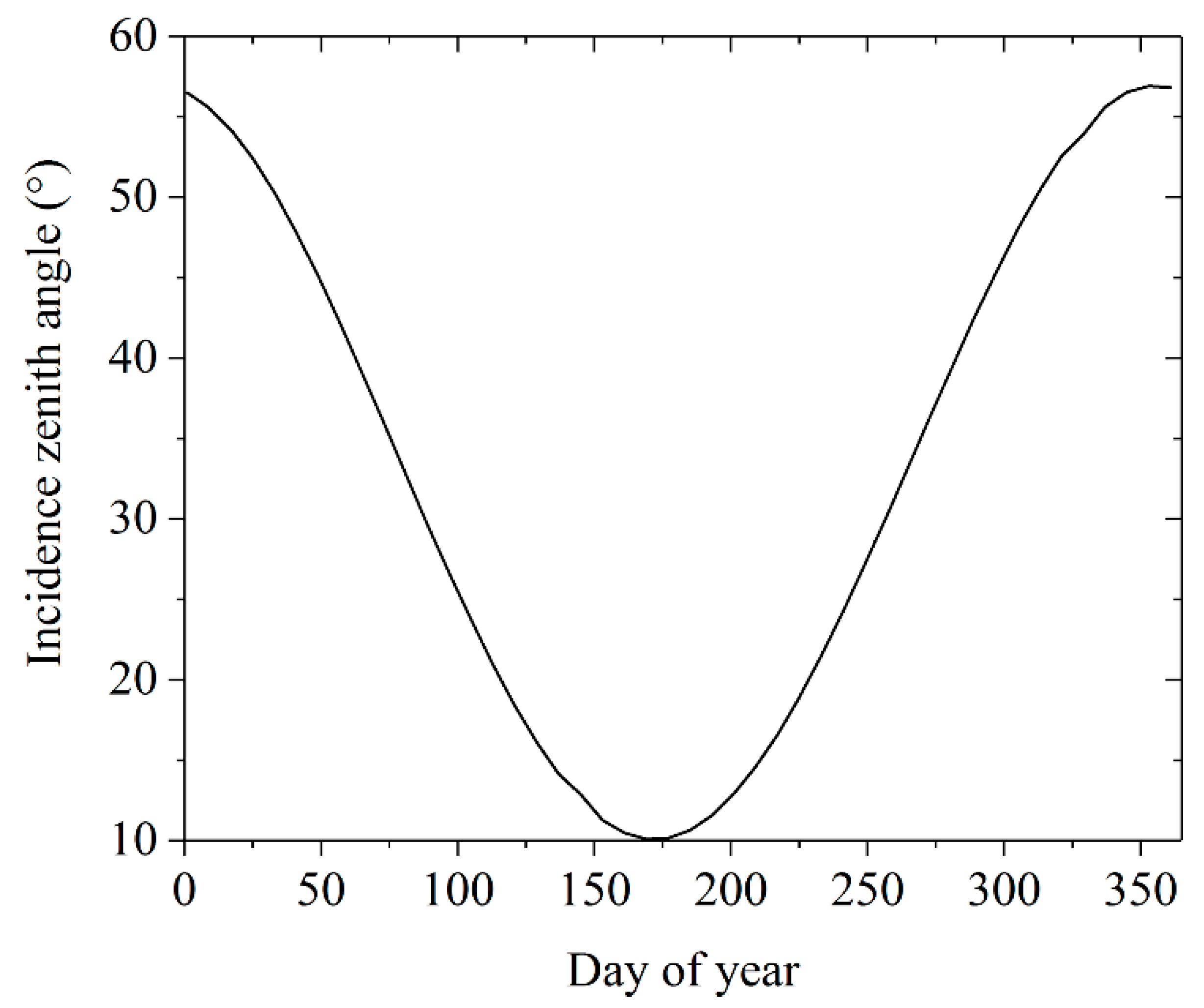 Remotesensing 11 01597 g002 Remotesensing 11 01597 g002